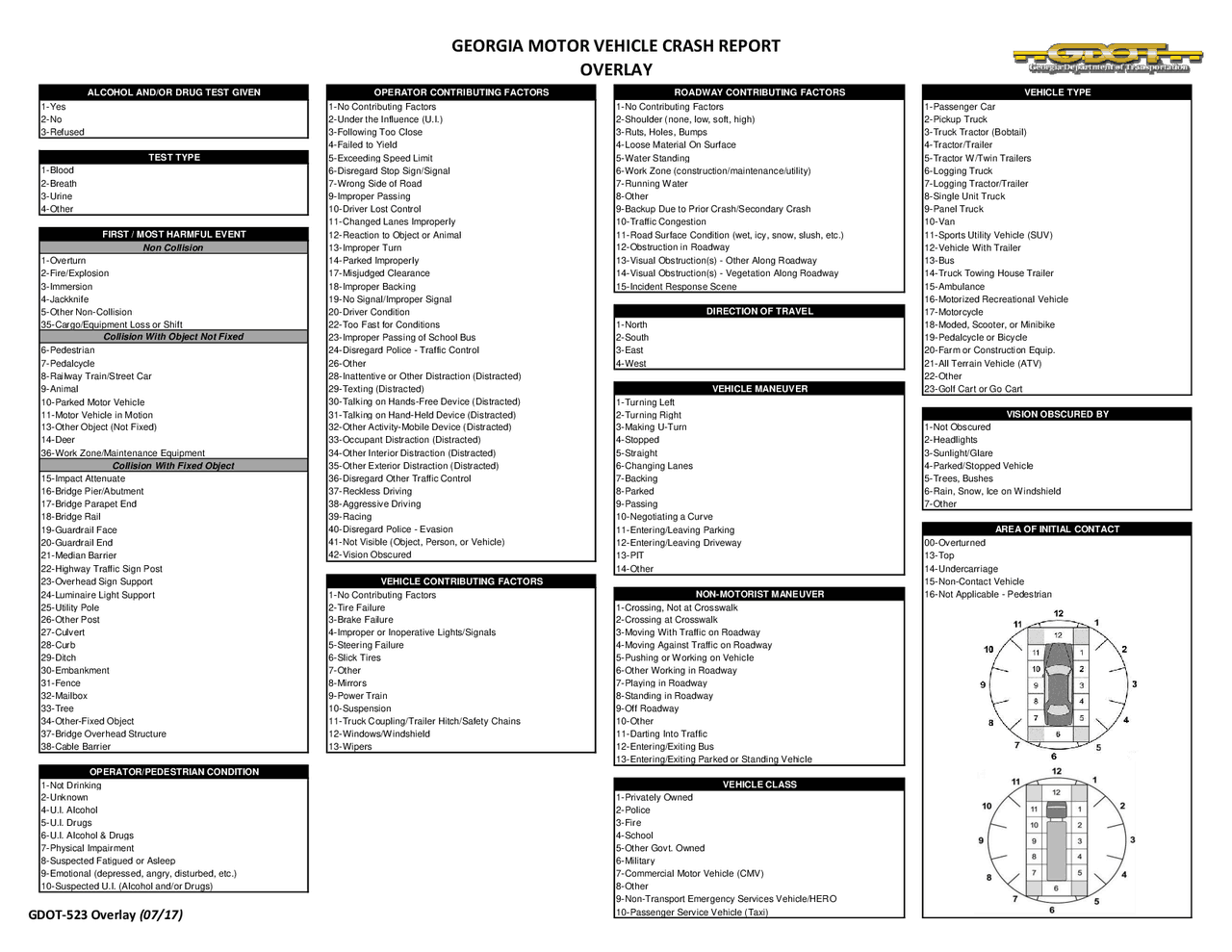 Georgia motor vehicle crash report overlay schemes and mind maps