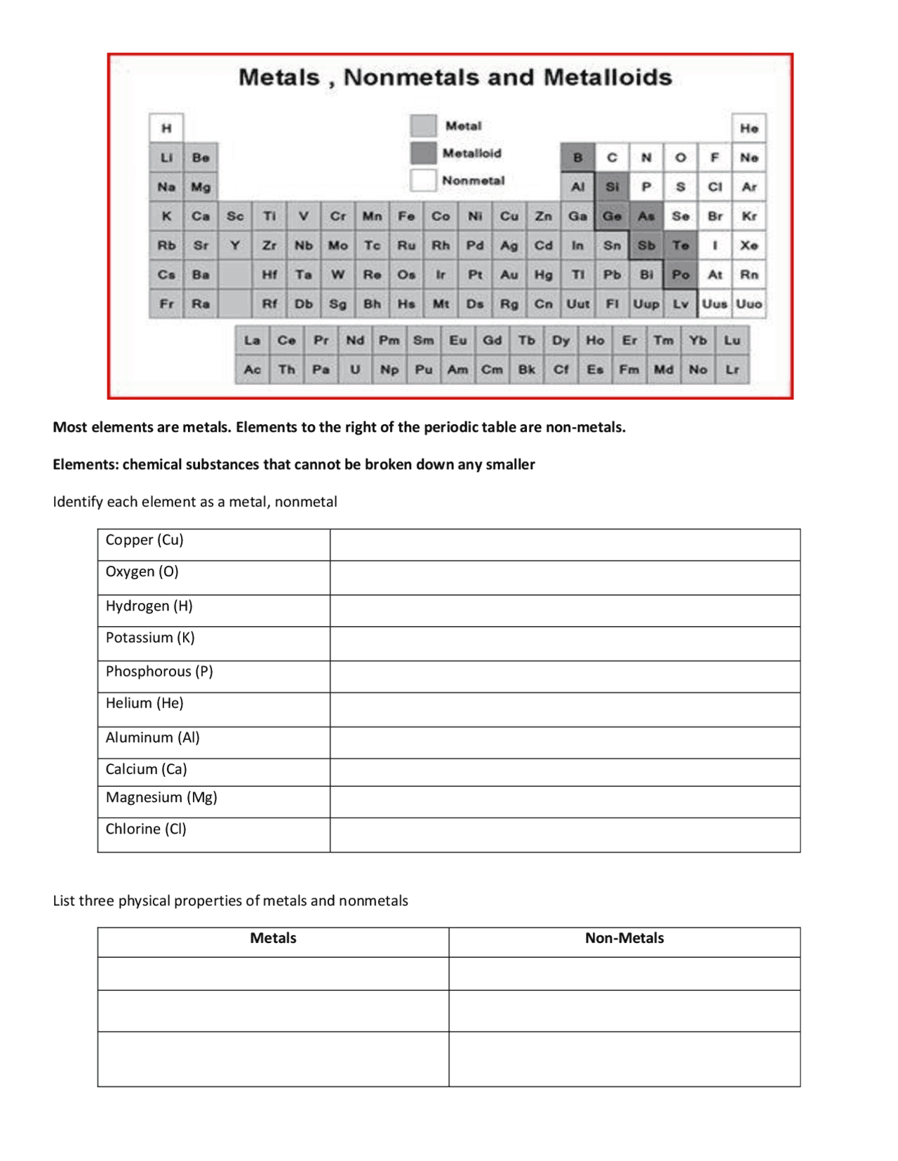 Metalloids Vs. Metals: The Key Difference You Need To Know - kx8mtyg