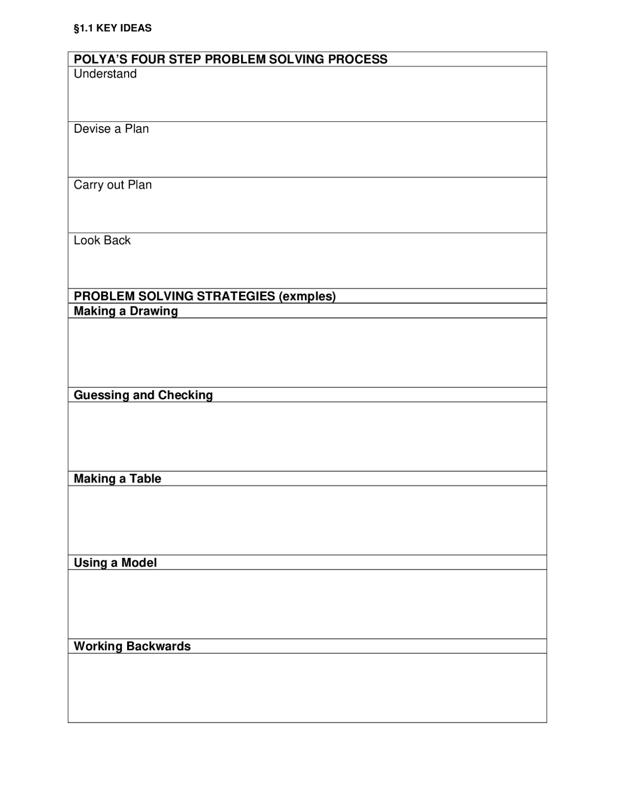 POLYA'S FOUR STEP PROBLEM SOLVING PROCESS ... | Assignments Reasoning ...