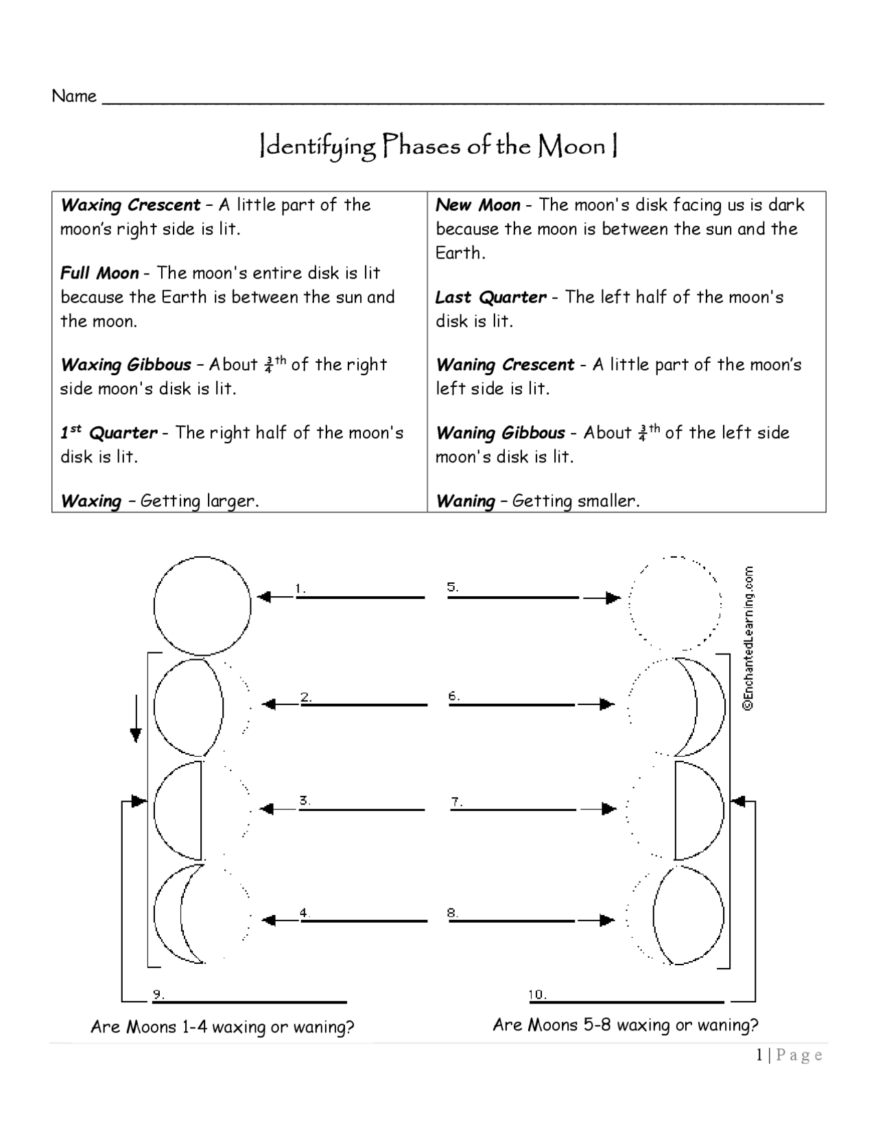 Identifying Phases Of The Moon
