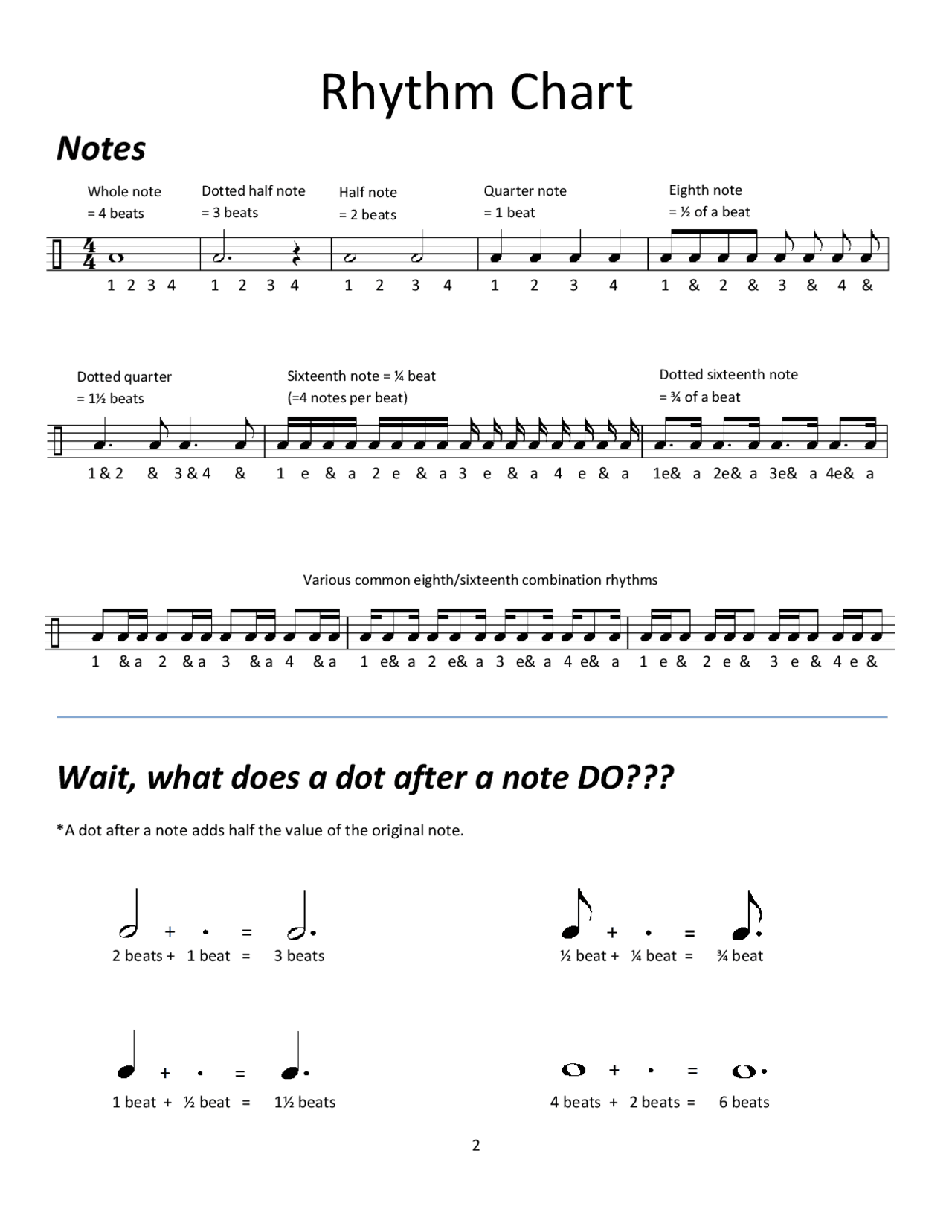 Rhythm Game Difficulty