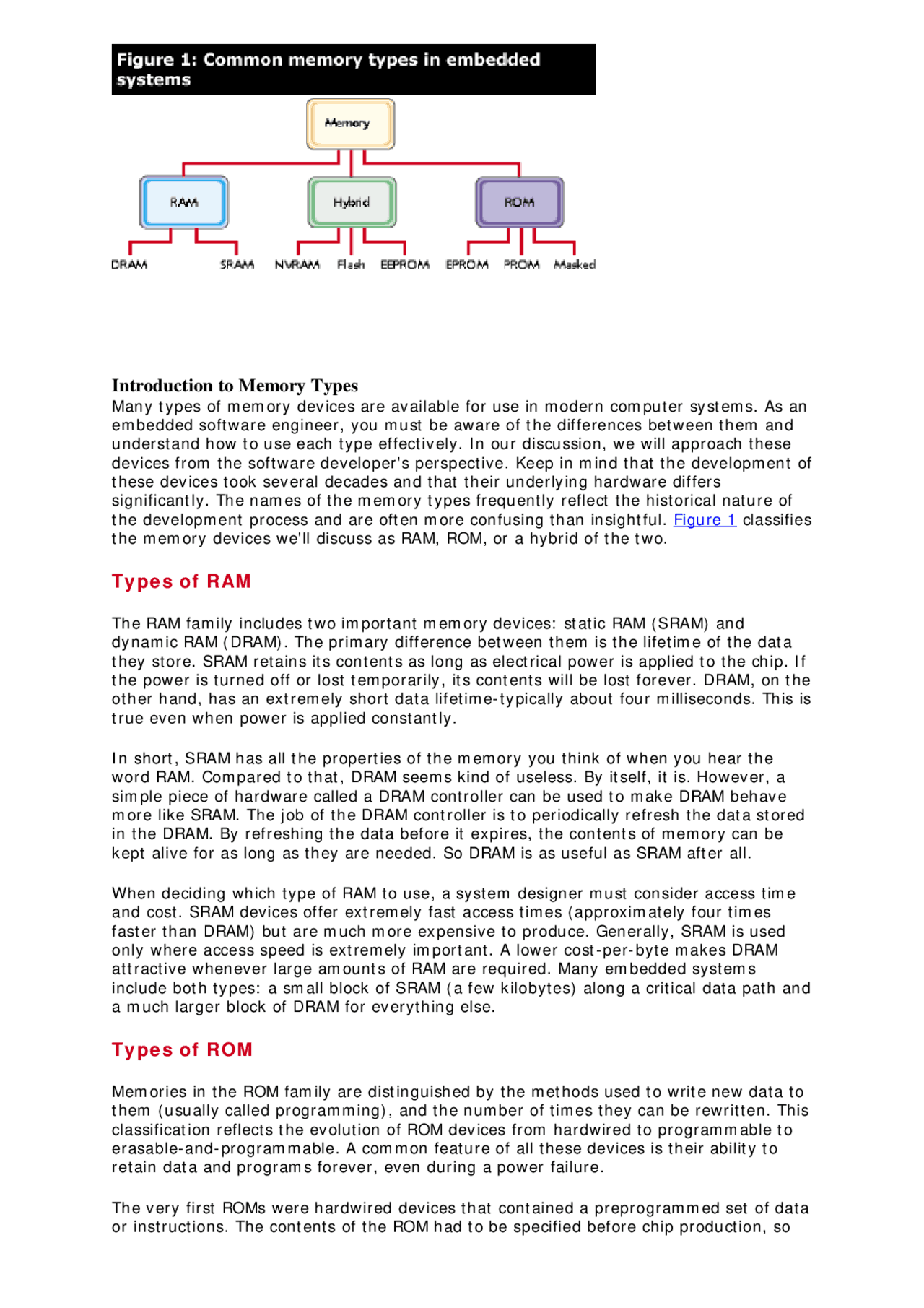 Embedded Memory Types Introduction to Memory Types Types of RAM Types of ROM | Lecture notes ...