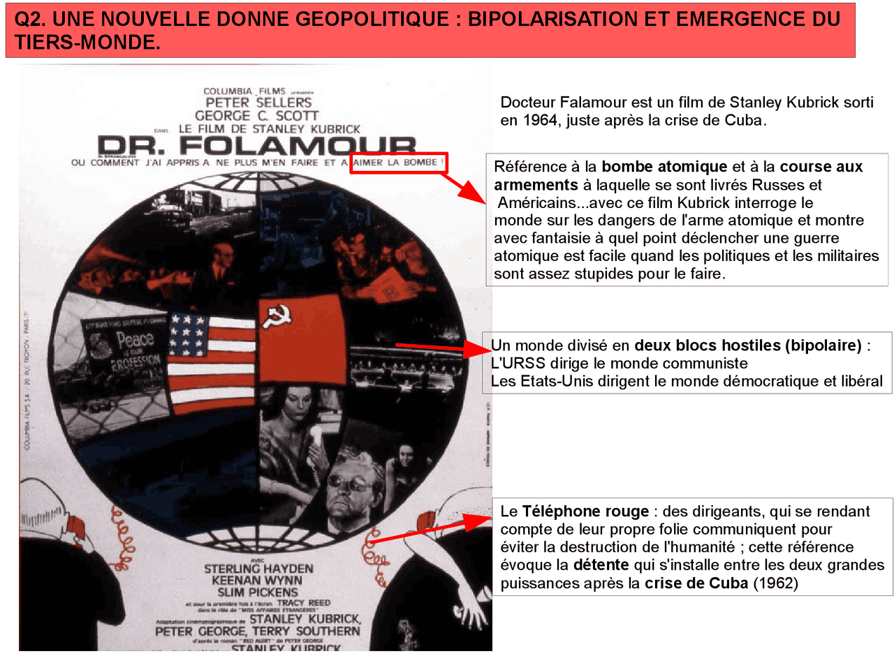 Bipolarisation Et Emergence Du Tiers Monde BIPOLARISATION ET EMERGENCE DU TIERS-MONDE. | Notas de aula Geopolítica |  Docsity