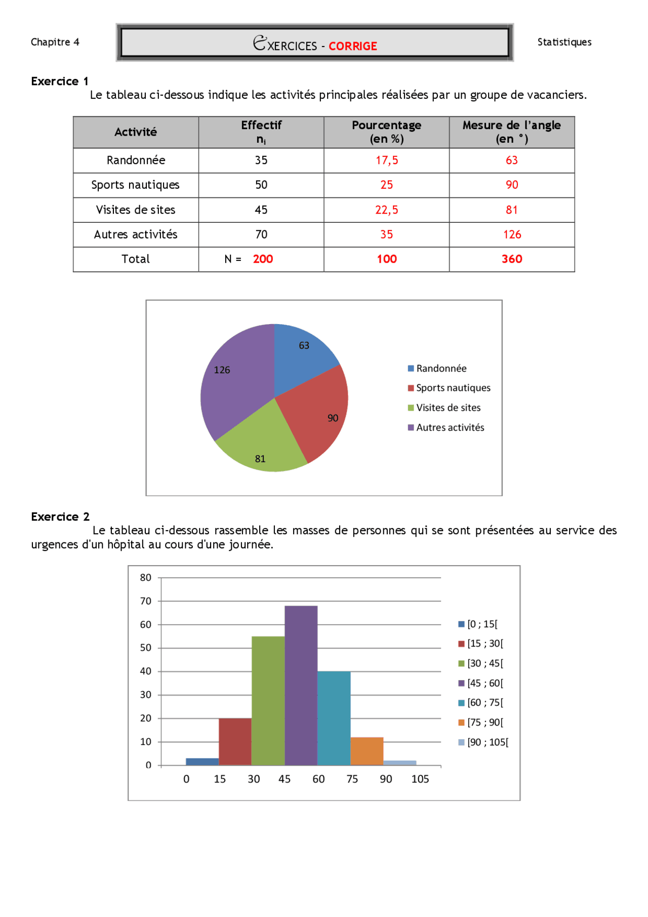 Exercices corrigés | Notes Statistiques | Docsity
