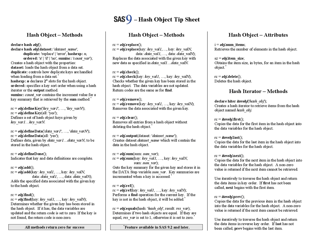 Hash Object Tip Sheet | Study notes Computer Programming | Docsity