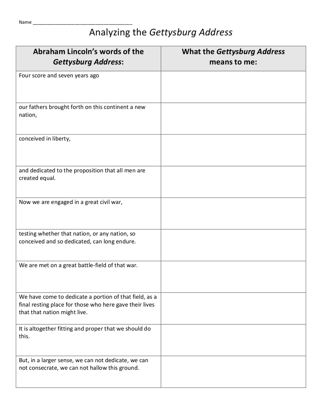 Address Study Guide Analyzing the Gettysburg Address | Study notes English Literature | Docsity