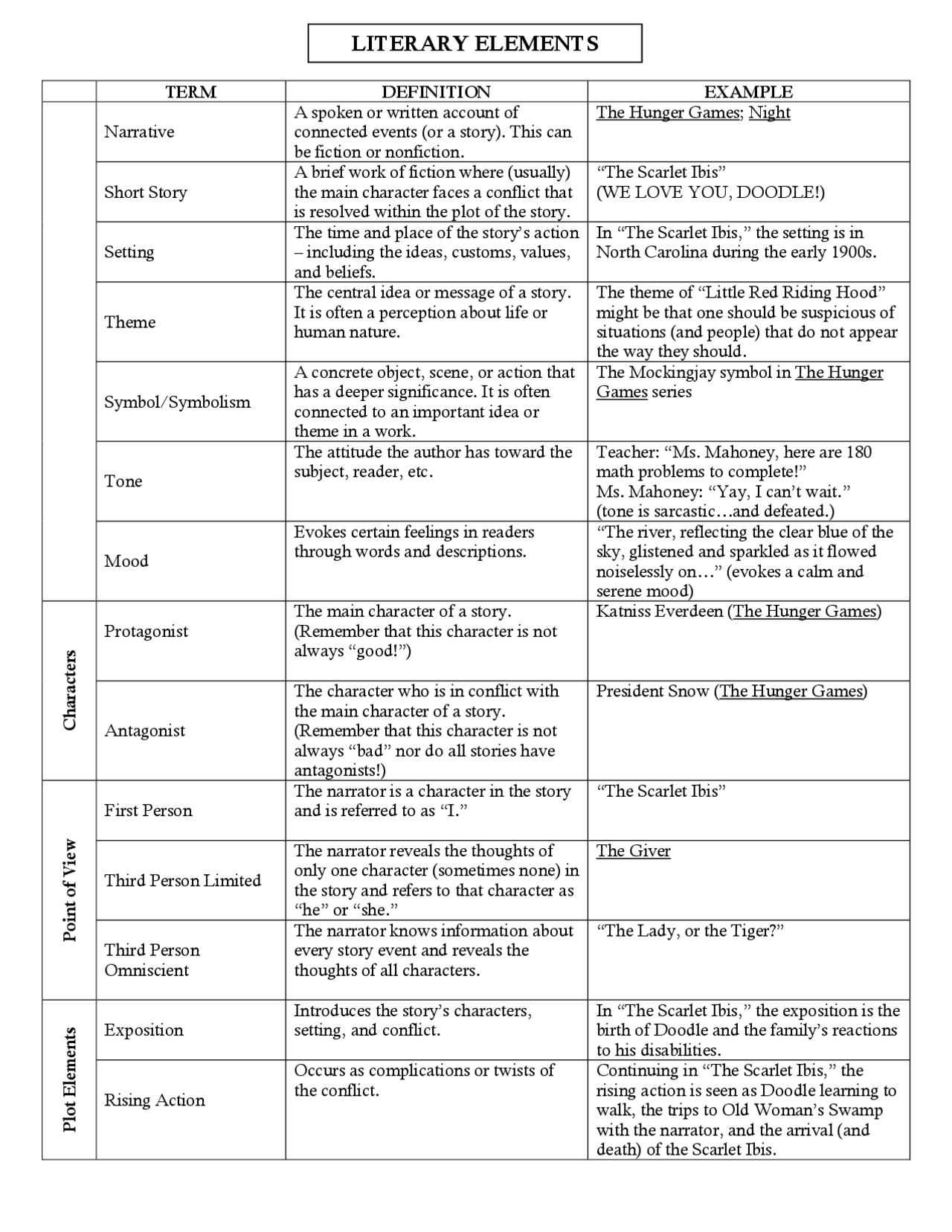 LITERARY ELEMENTS | Lecture notes English Literature - Docsity