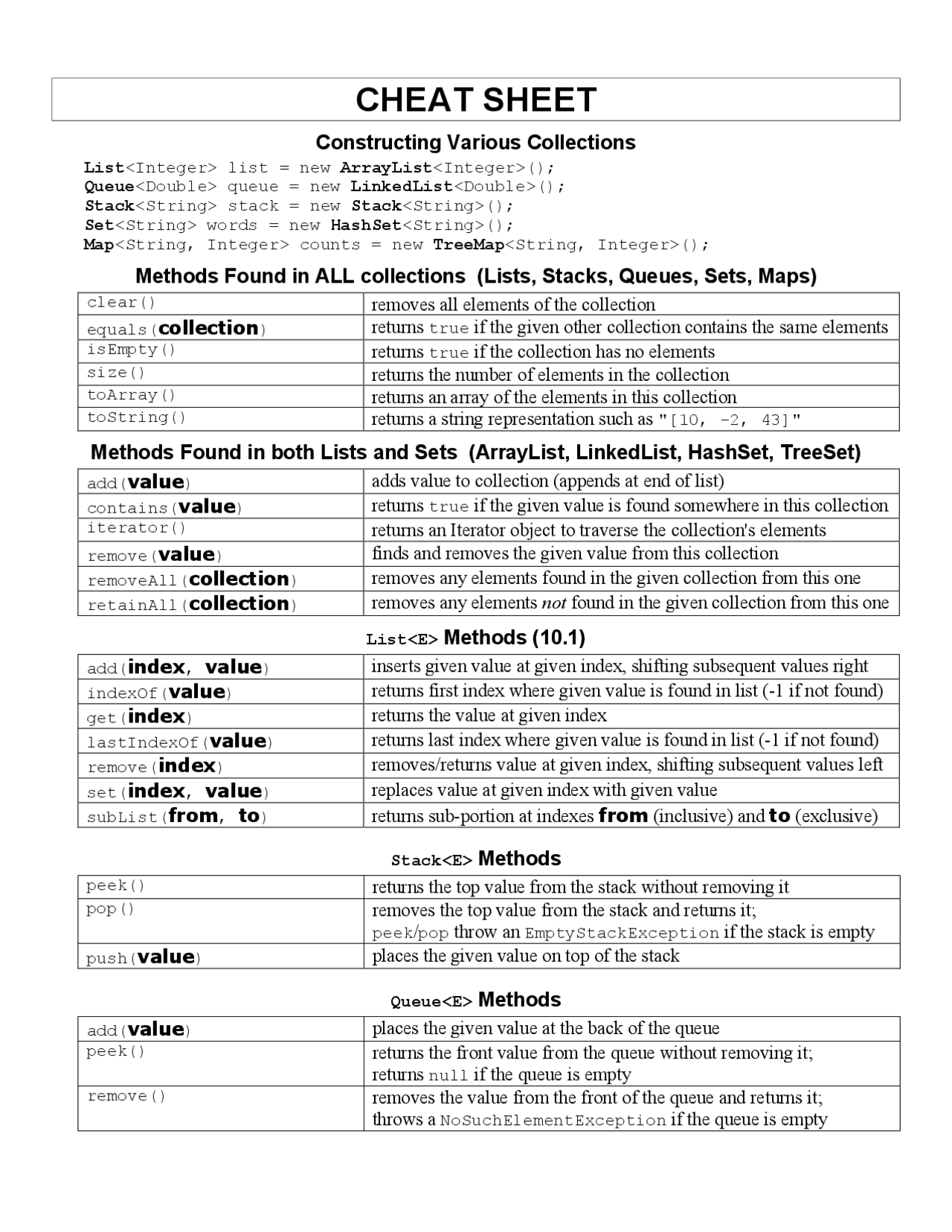 CHEAT SHEET | Summaries Computer Programming | Docsity