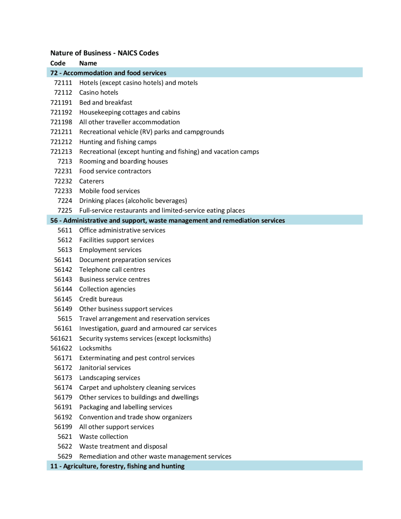 NAICS Codes: A Classification System for Business Industries | Lecture ...