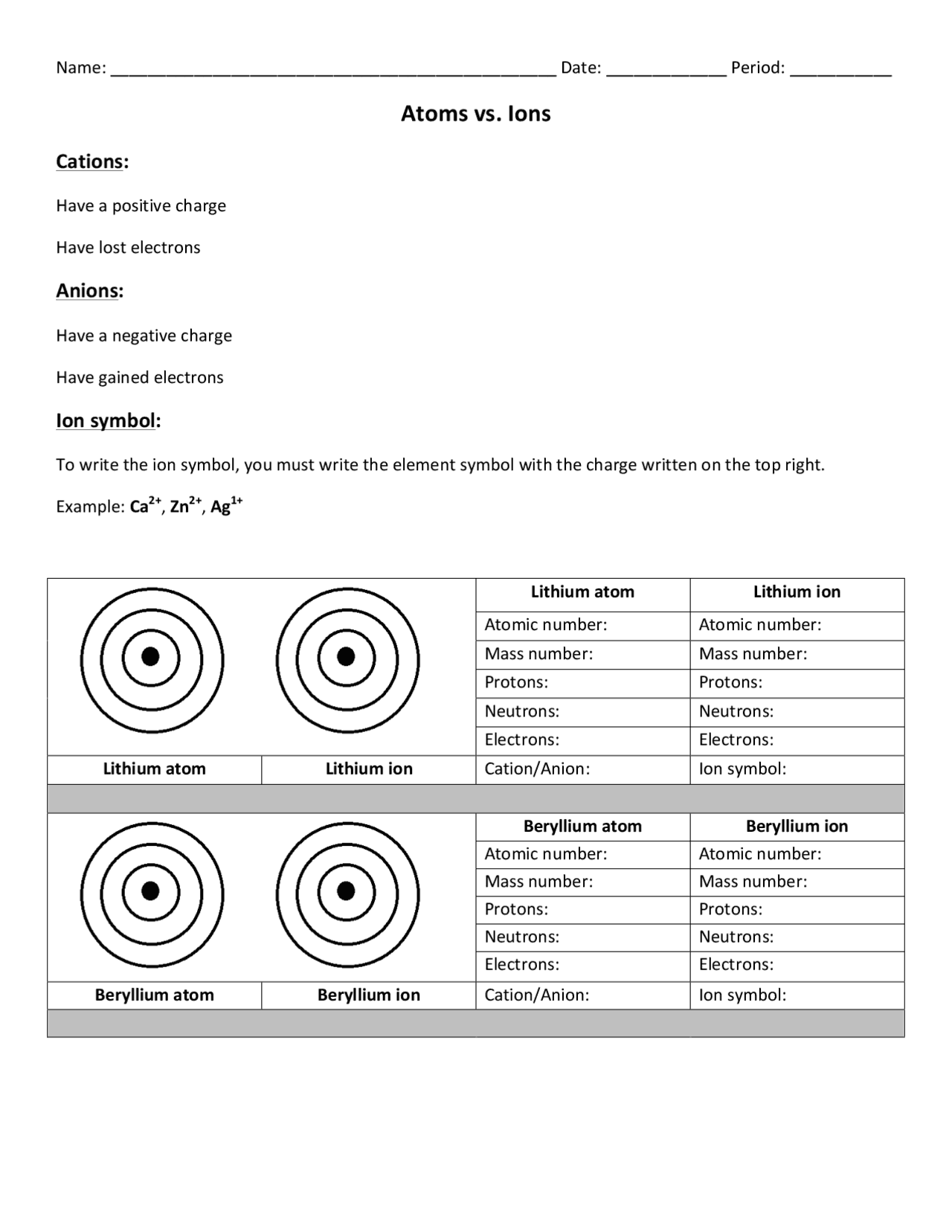 Atoms vs. Ions worksheet | Lecture notes Chemistry | Docsity