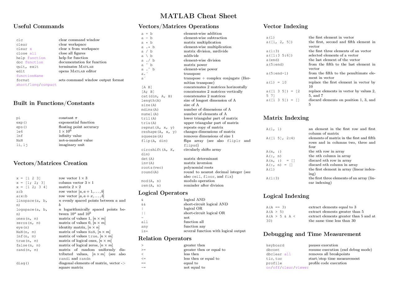 MATLAB Cheat Sheet | Lecture notes Matlab skills | Docsity