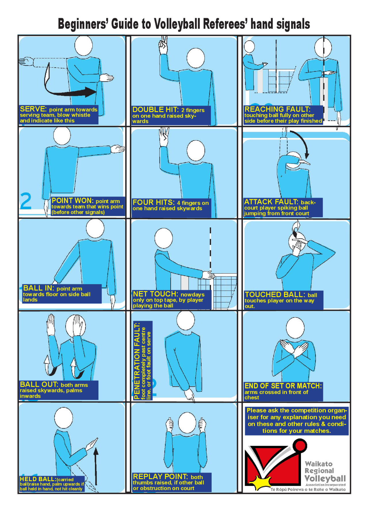 Beginners' Guide to Volleyball Referees' hand signals Study notes