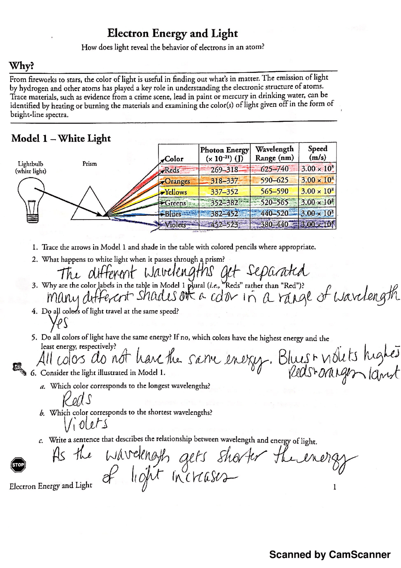 Electron energy and light key.pdf | Study notes Chemistry | Docsity