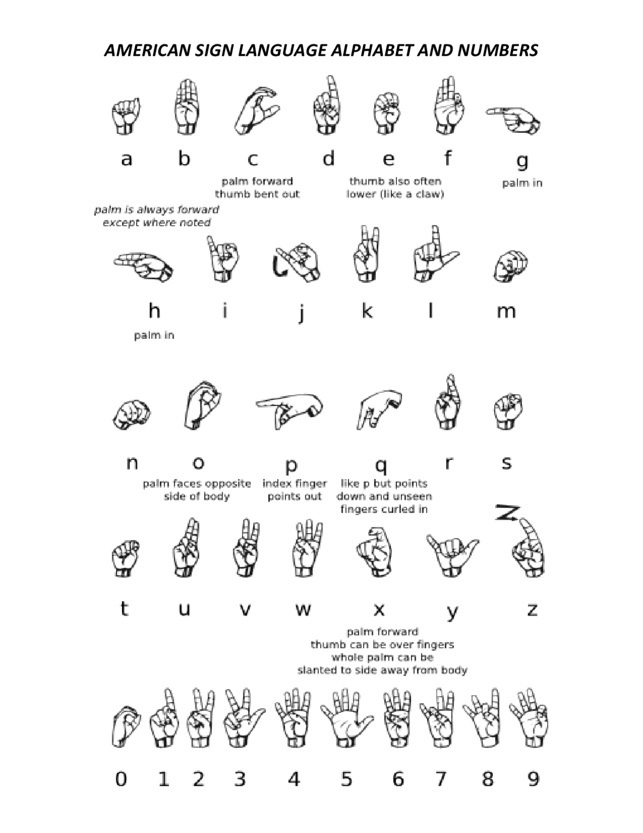 AMERICAN SIGN LANGUAGE ALPHABET AND NUMBERS | Lecture notes Sign ...