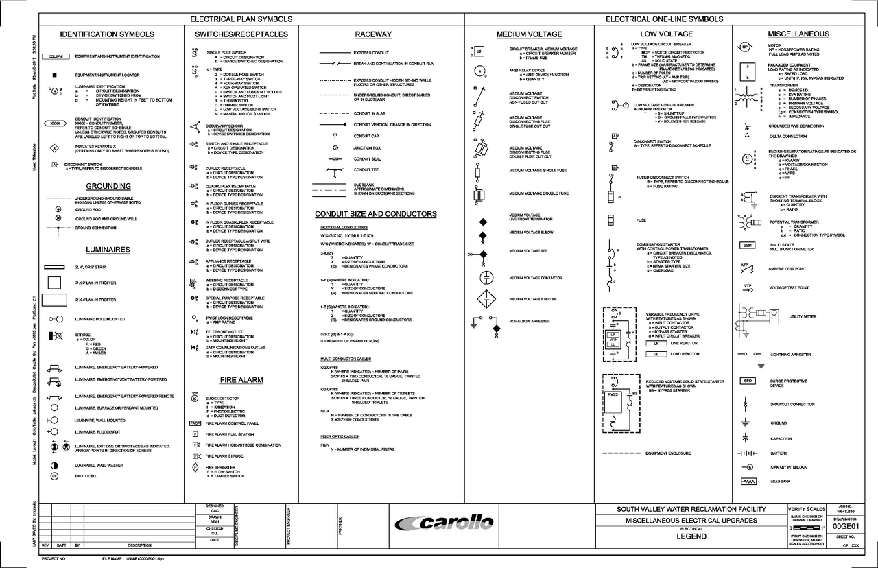 Electrical plan symbols electrical one-line symbols | Study notes ...