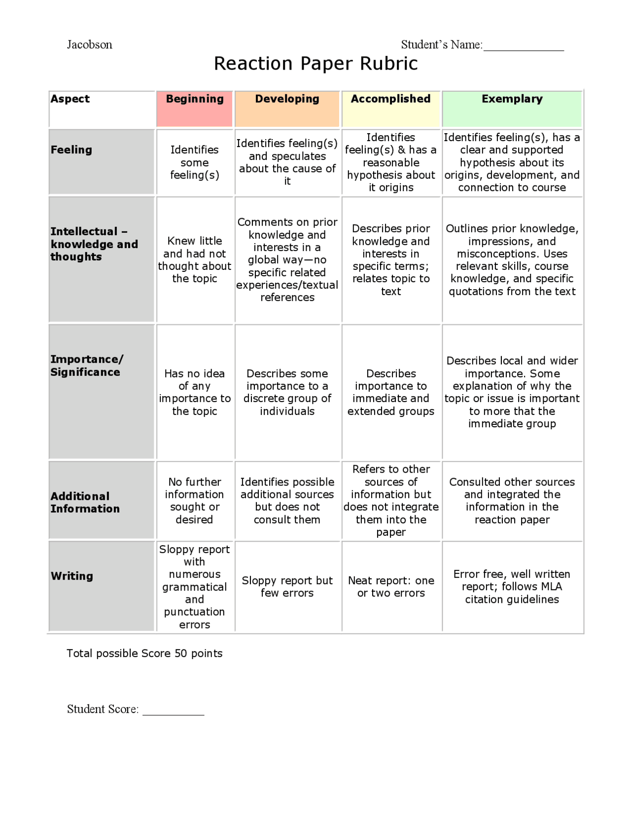 Reaction Paper Rubric Summaries Technical English Docsity