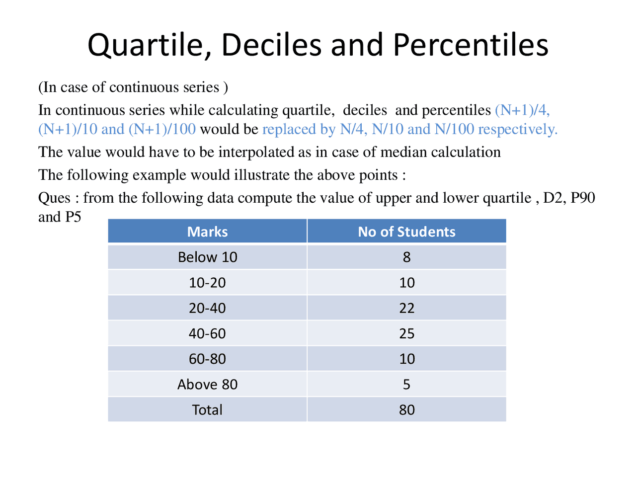 Quartile, Deciles and Percentiles Slides Quantitative Techniques