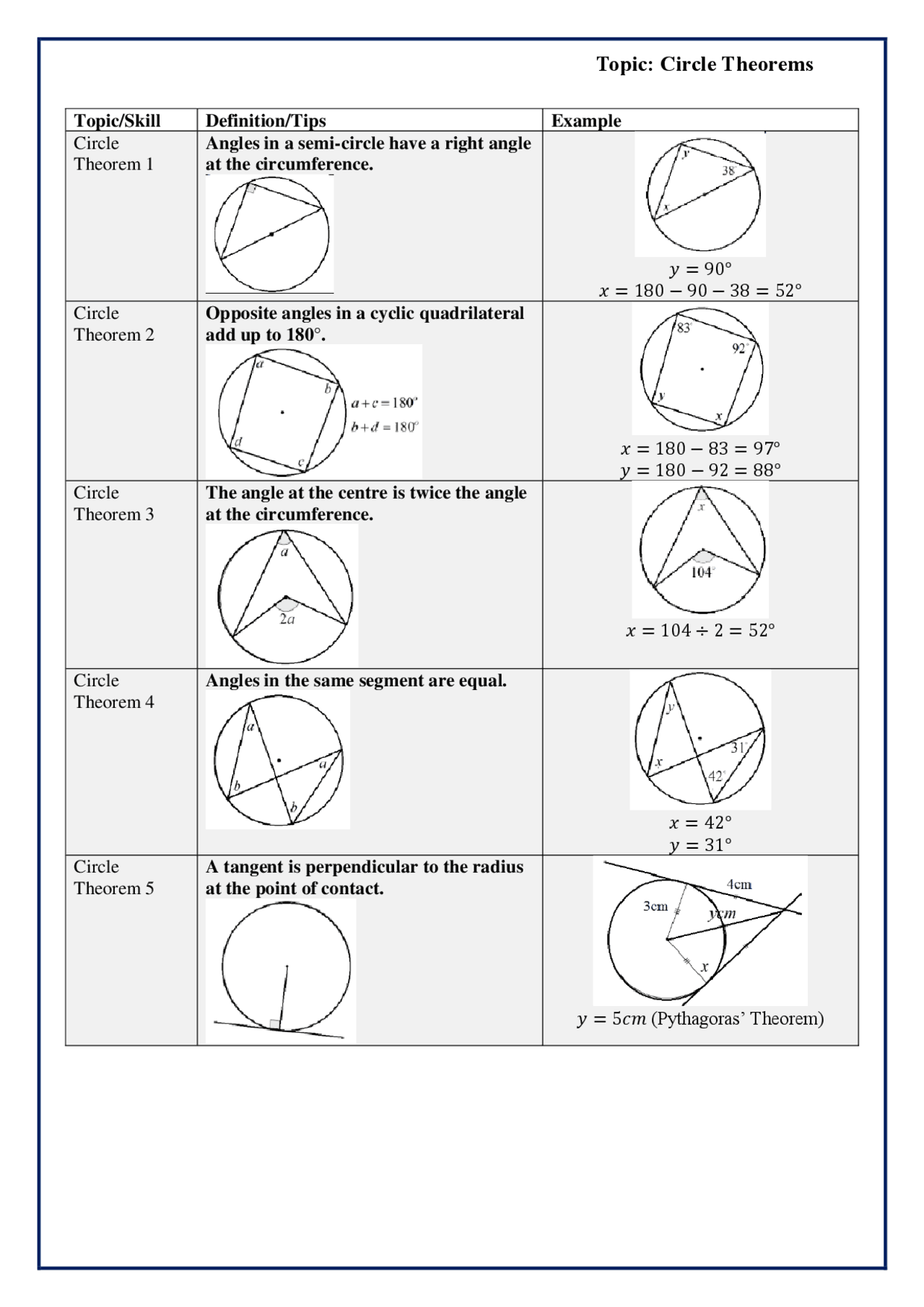 Circle Geometry Notes.pdf Topic: Circle Theorems | Study notes Descriptive Geometry | Docsity