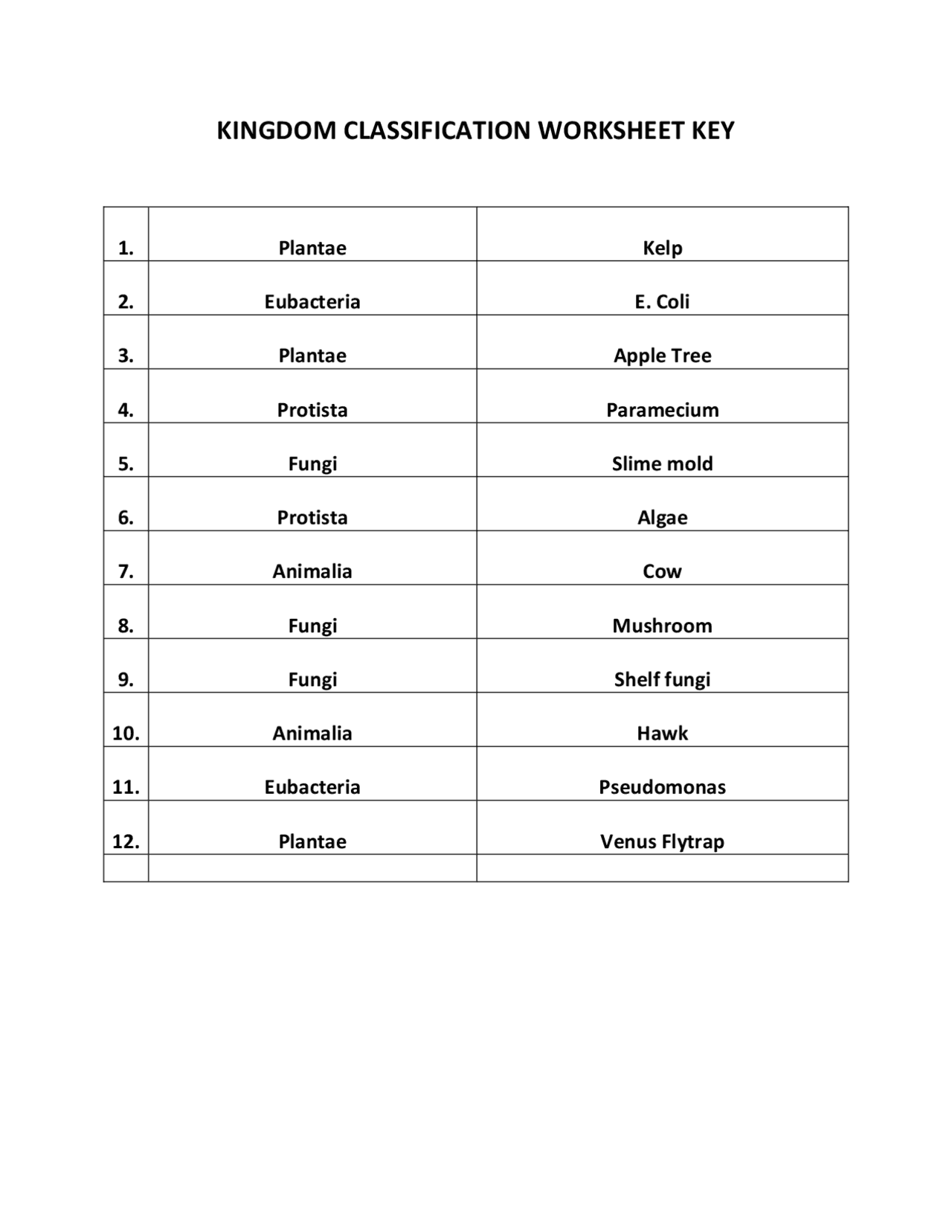 Image 2 for Biological Classification Worksheet Answer Key