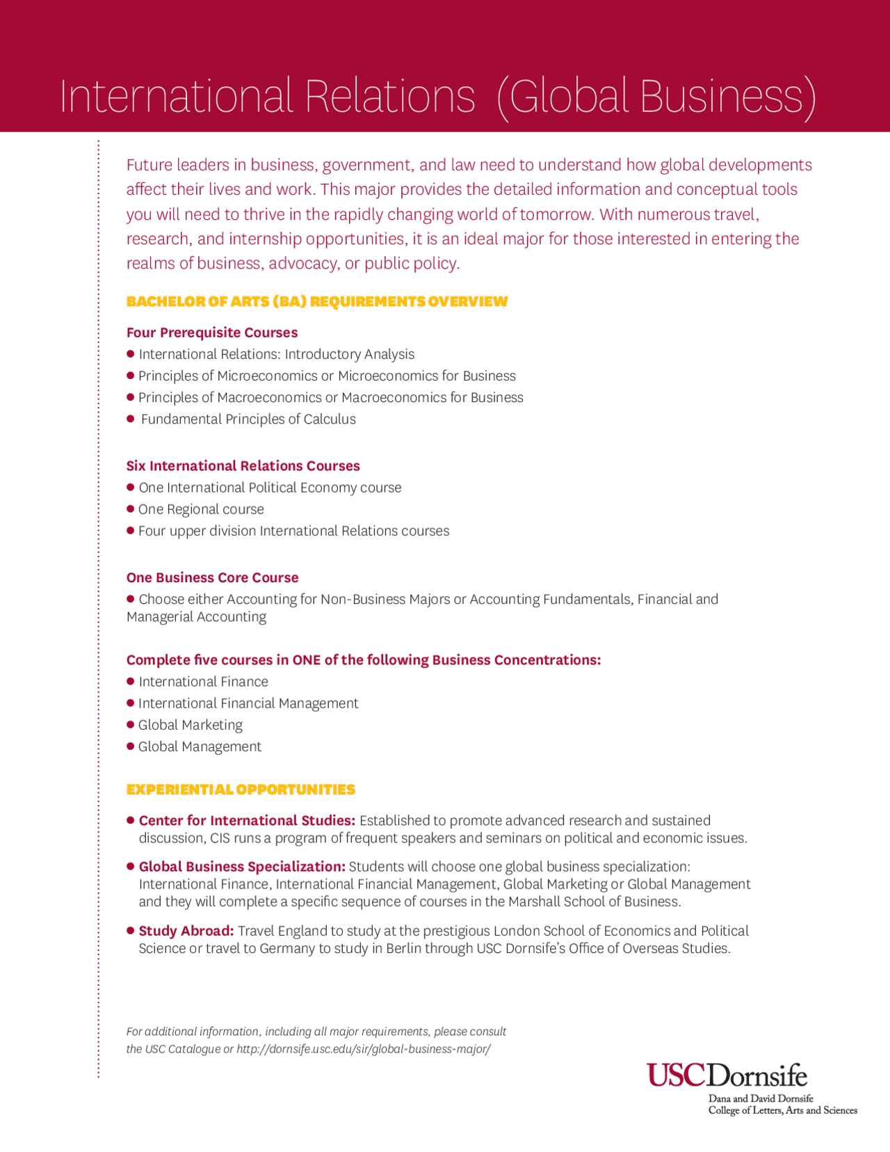 International Relations (Global Business) | Study notes Business | Docsity