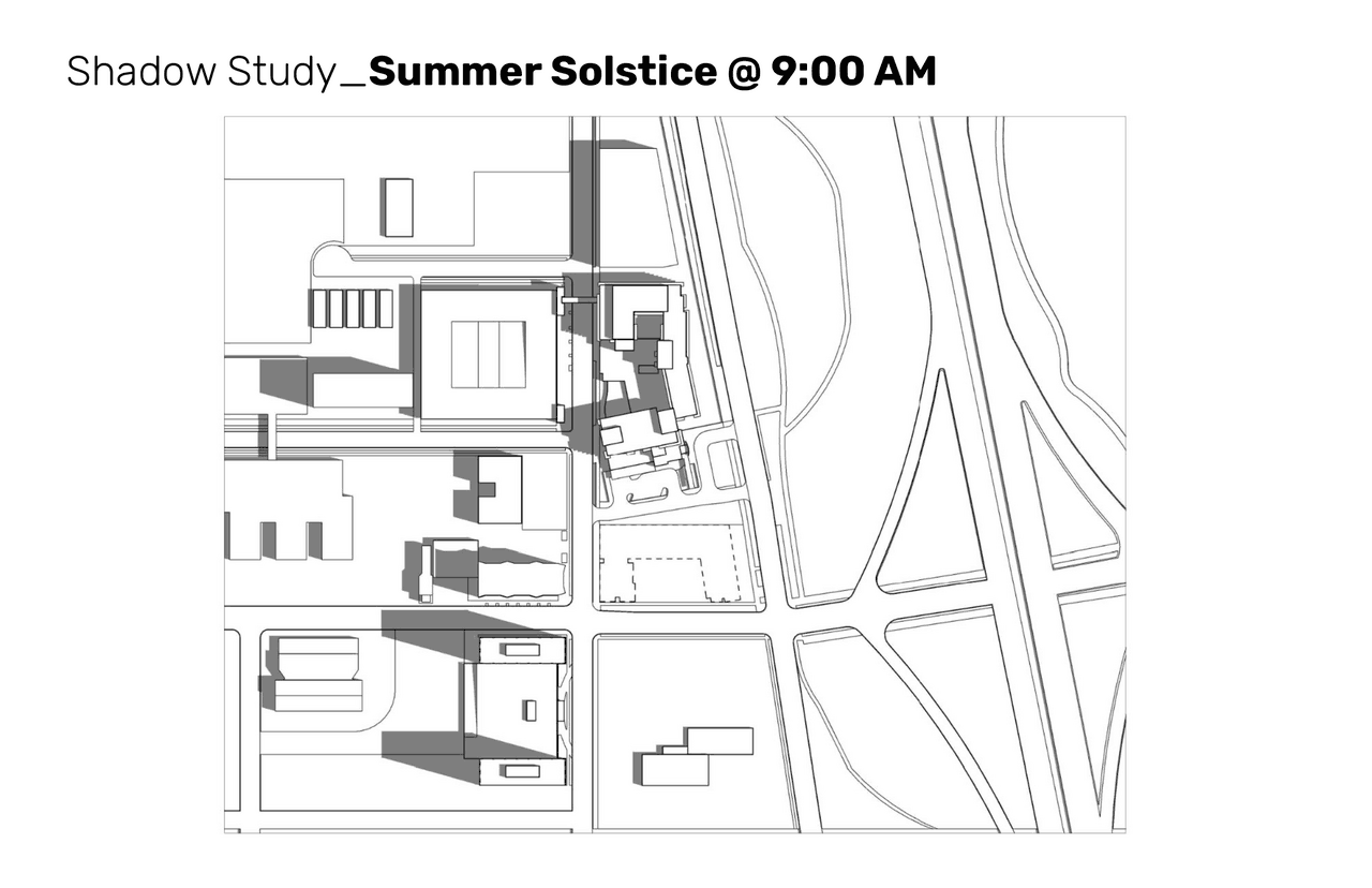 Shadow Study_Summer Solstice | Study notes Education Planning And ...