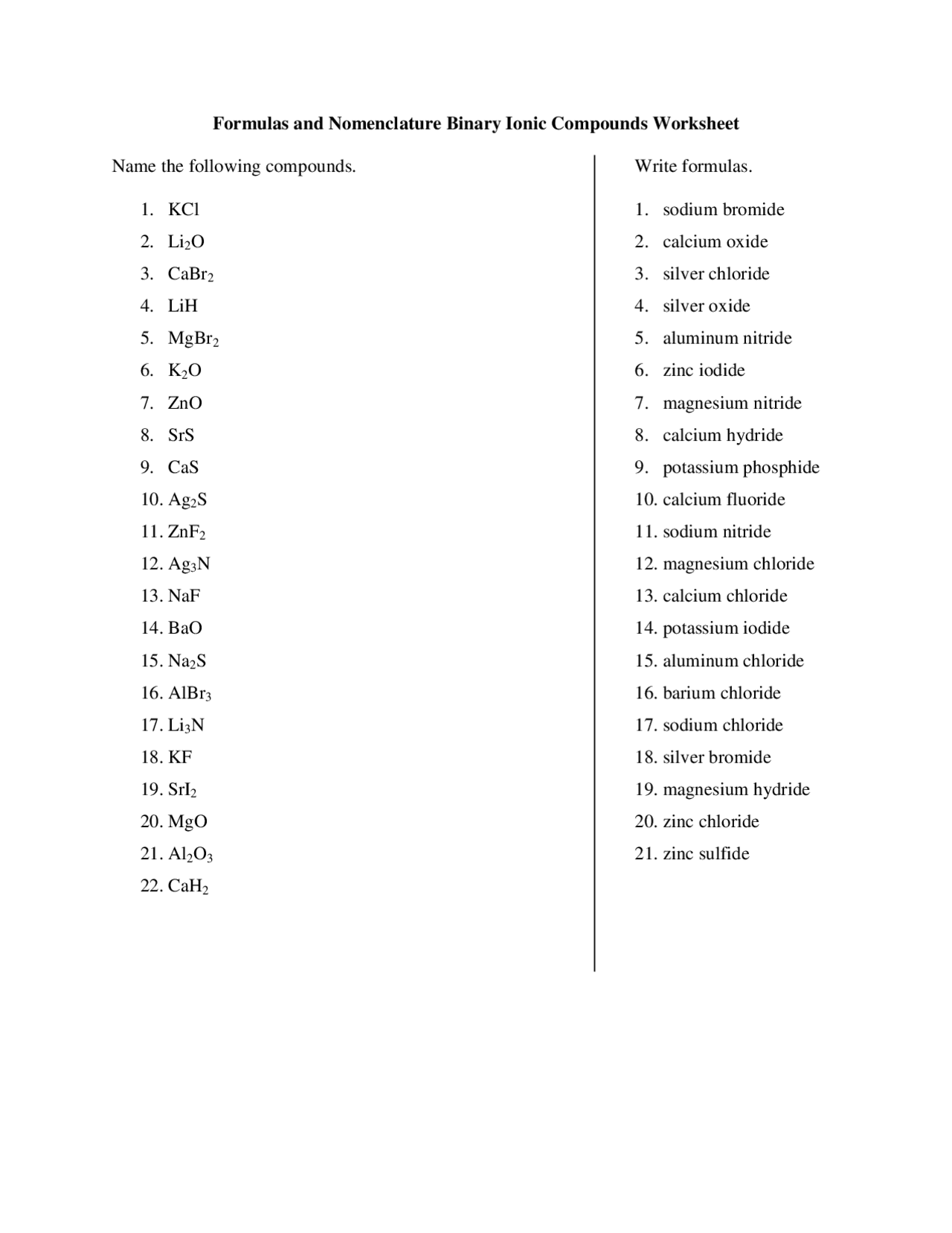 Formulas and Nomenclature Binary Ionic | Schemes and Mind Maps Chemistry |  Docsity