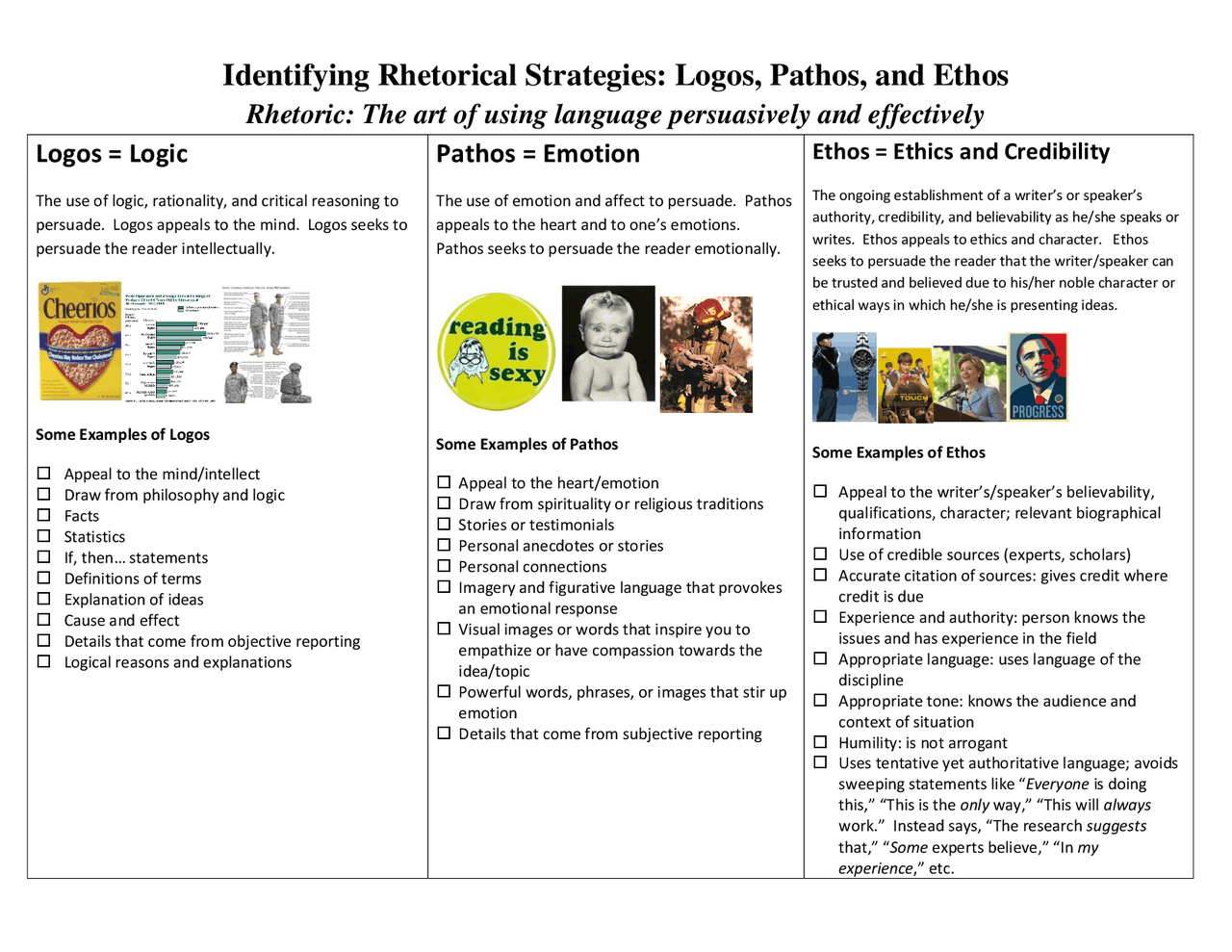 Identifying Rhetorical Strategies: Logos, Pathos, and Ethos | Lecture ...