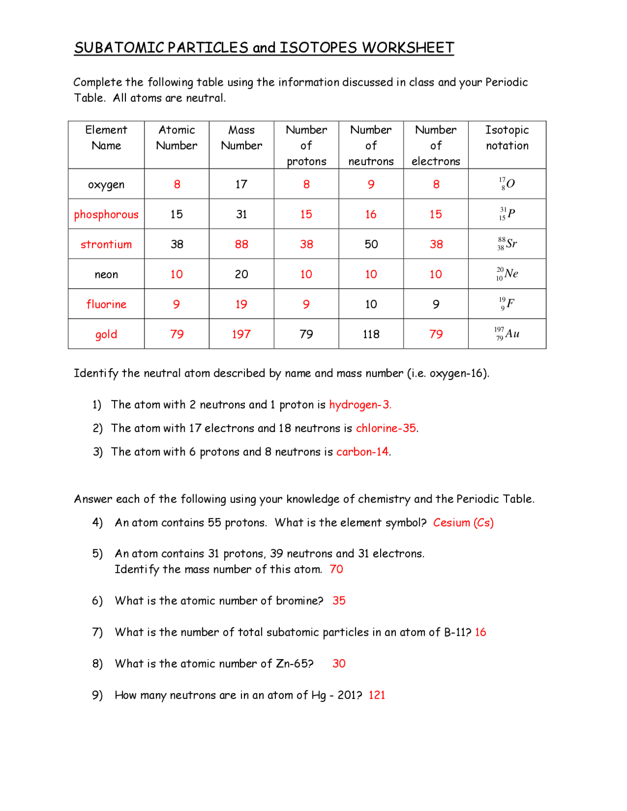 SUBATOMIC PARTICLES and ISOTOPES WORKSHEET | Study notes Chemistry | Docsity