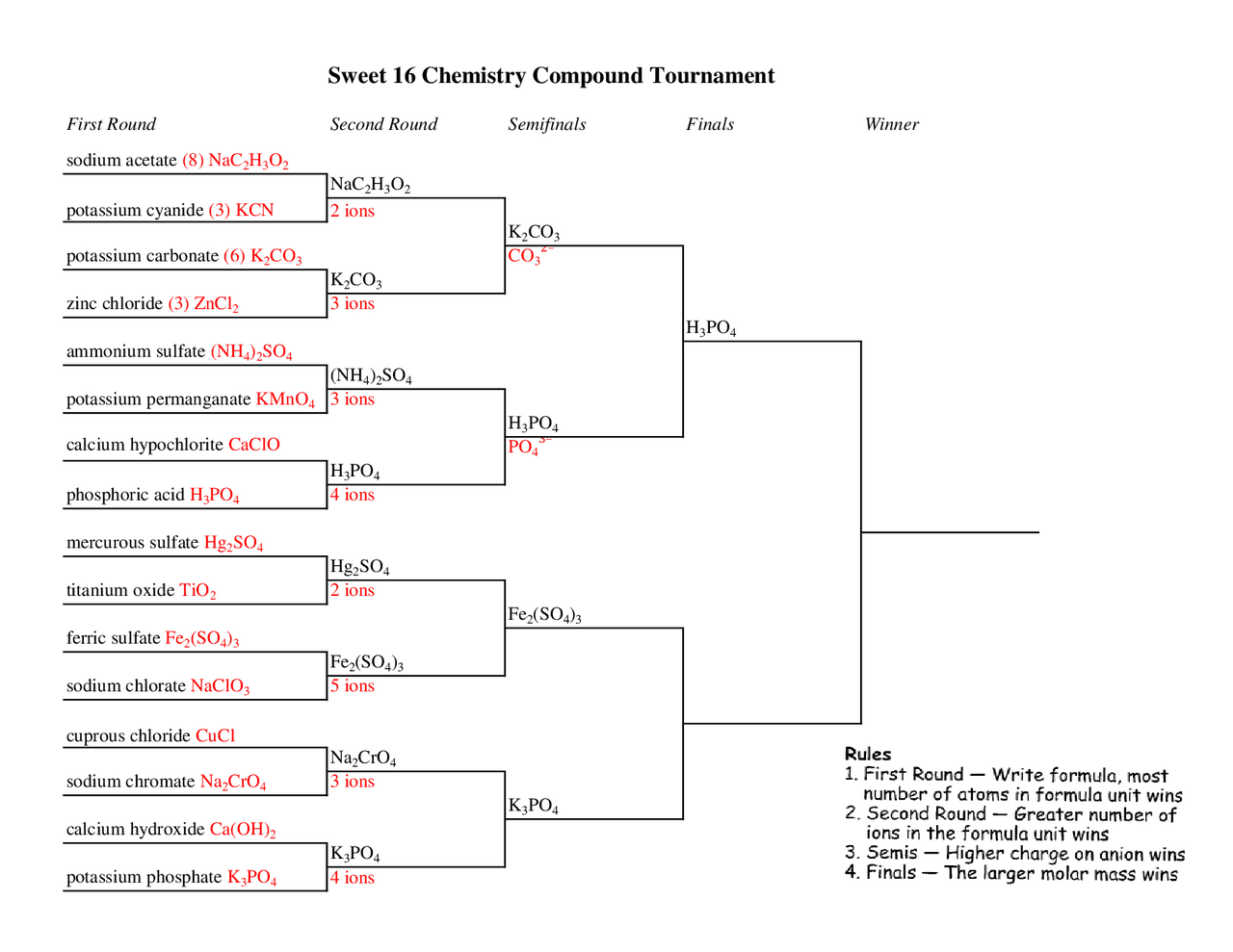 Sweet 16 Chemistry Compound Tournament Lecture notes Chemistry Docsity