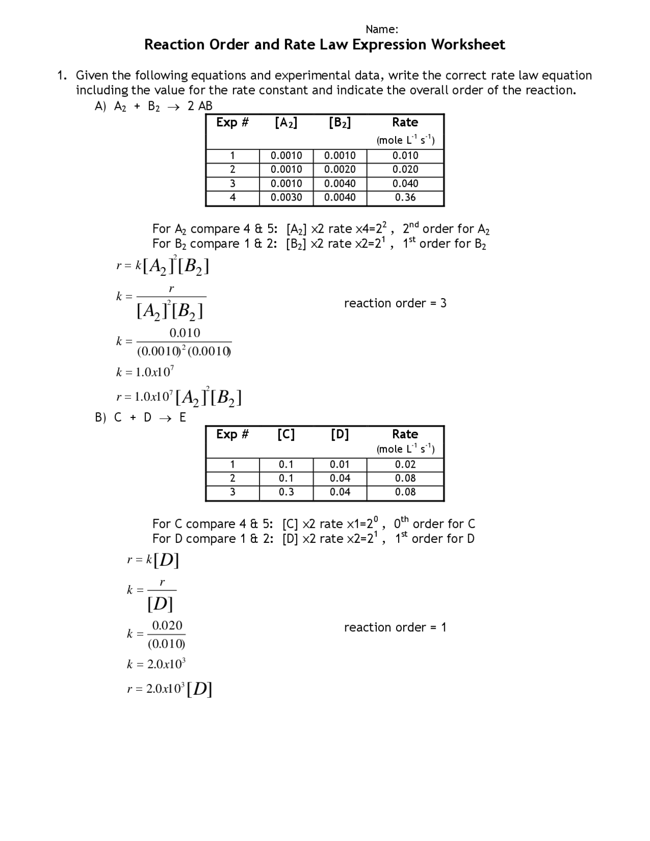 reaction-order-and-rate-law-expression-worksheet-exercises-law-docsity