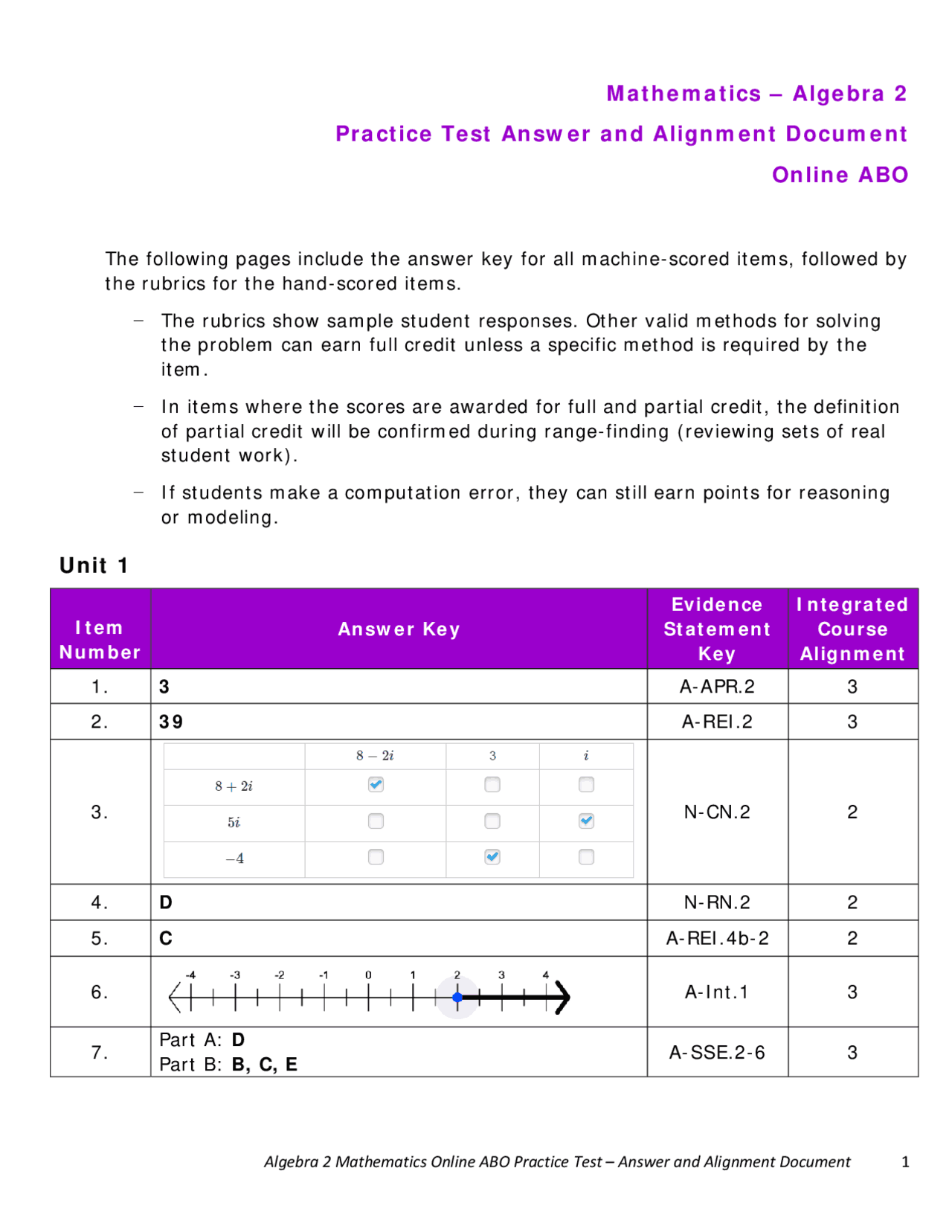 Mathematics – Algebra 2 Practice Test Answer and Alignment ...