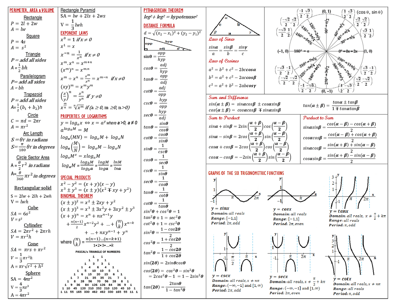 Calculus cheat sheet.pdf Lecture notes Calculus Docsity