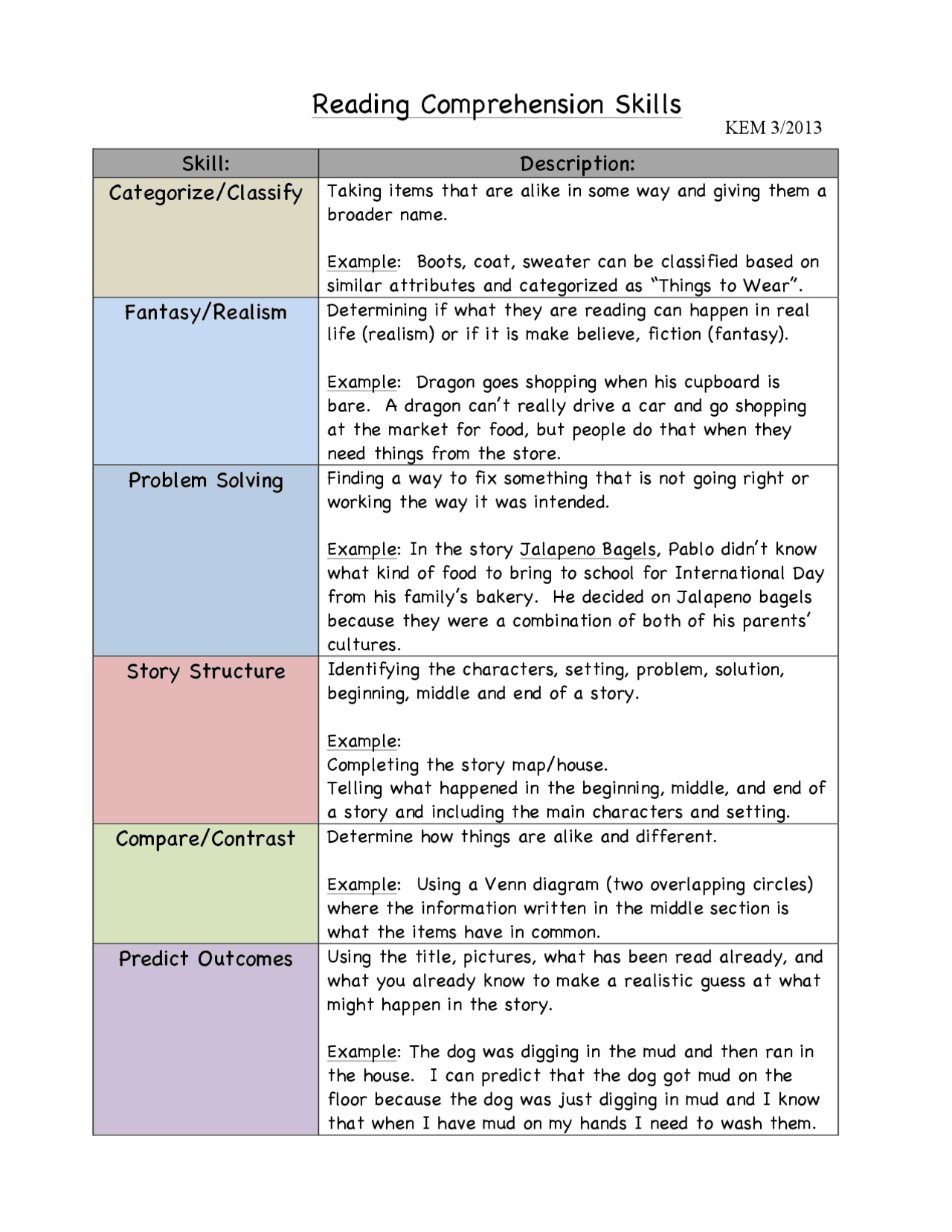 Reading Comprehension Skills | Lecture notes English Literature | Docsity