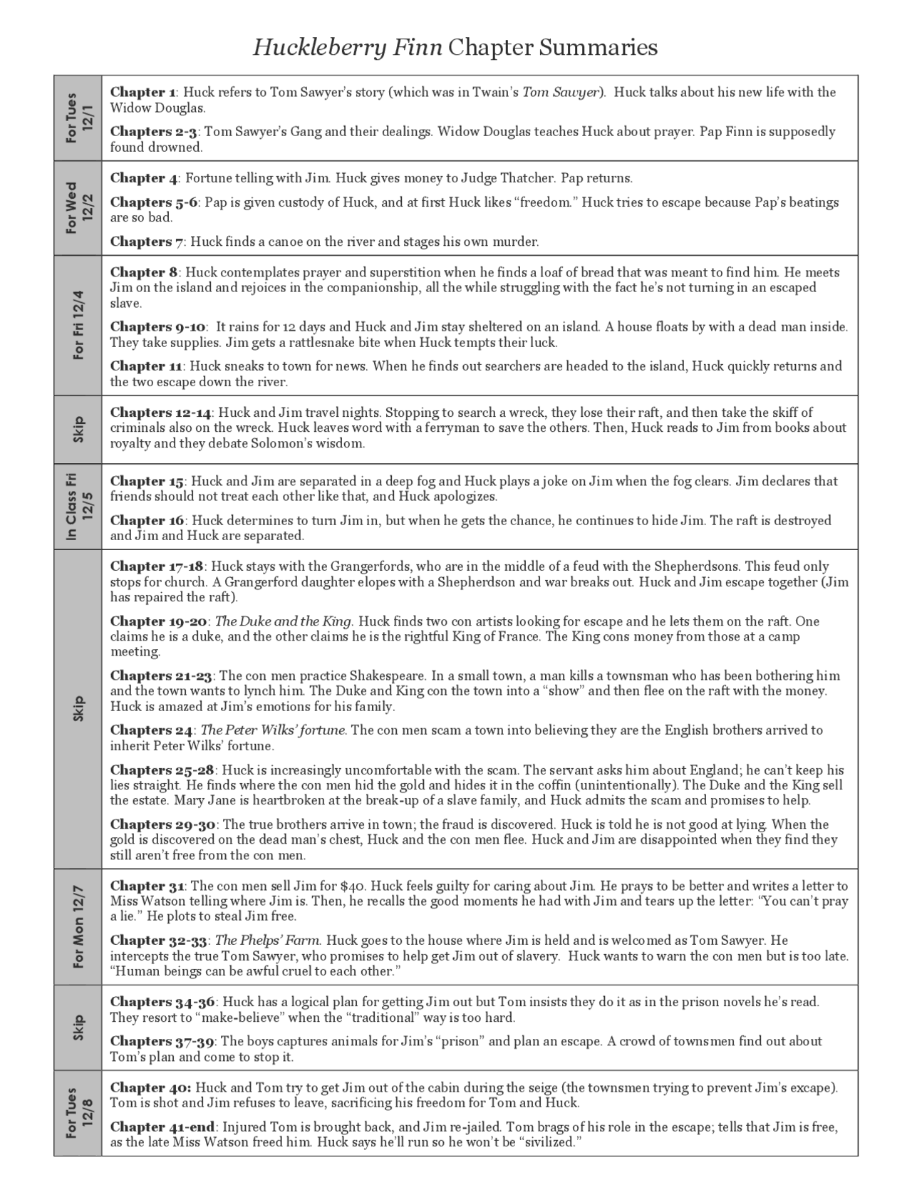 Huckleberry Finn Chapter Summaries Study notes English Docsity