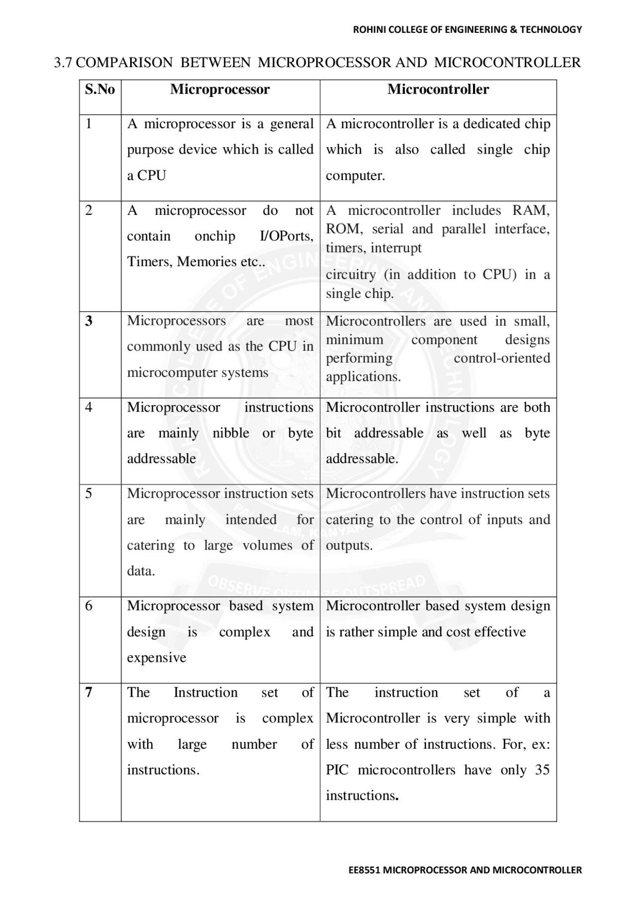 3.7 comparison between microprocessor and microcontroller | Study notes ...