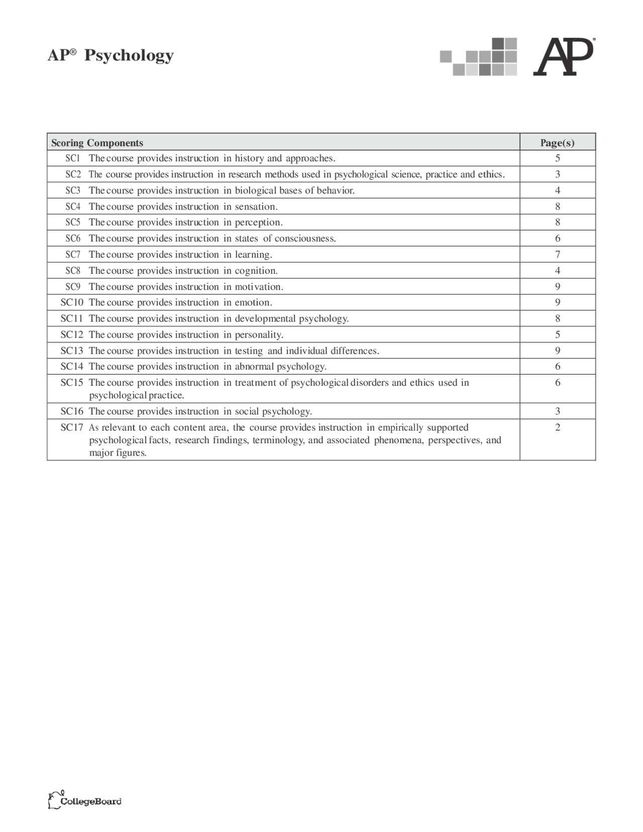 AP® Psychology | Lecture notes Psychology | Docsity