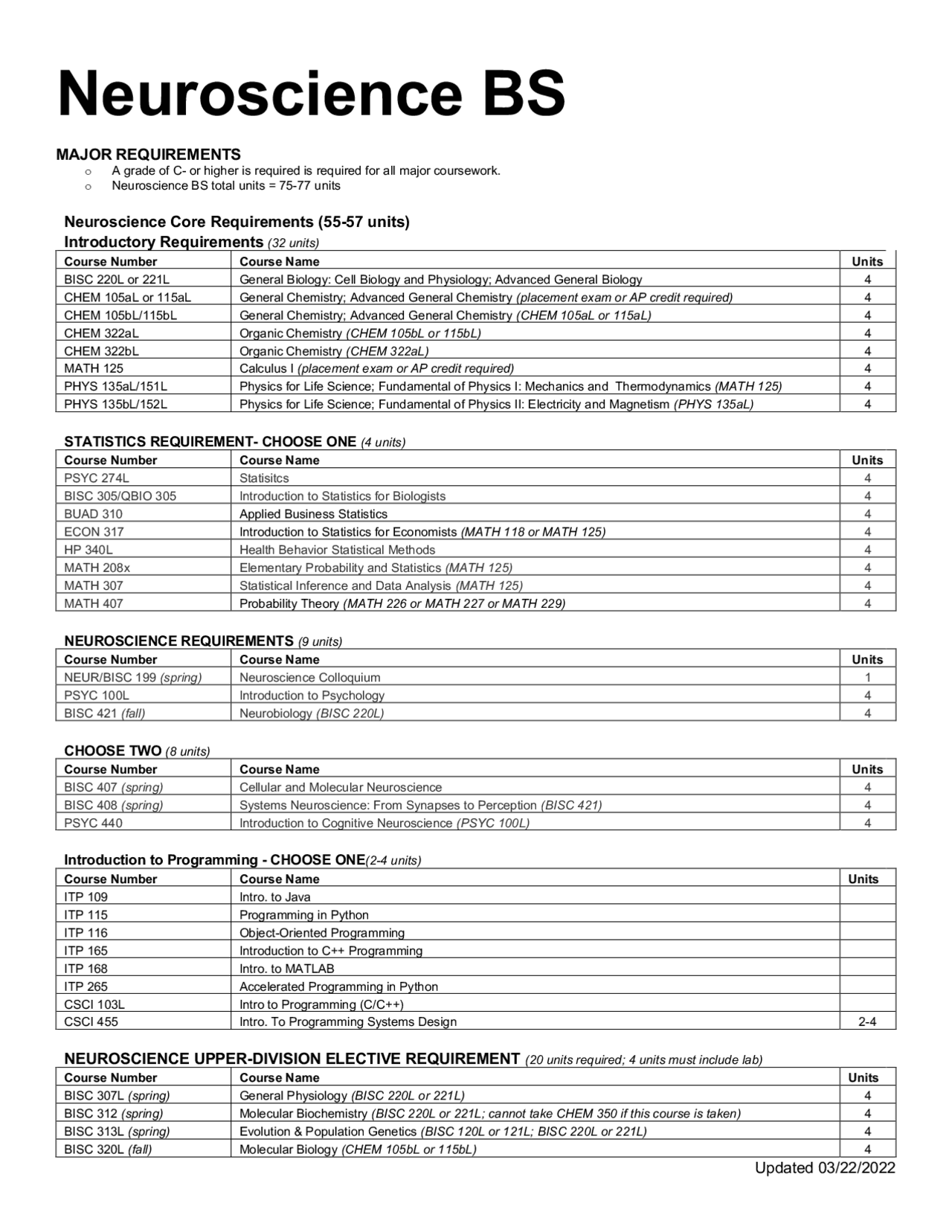 Neuroscience BS Schemes and Mind Maps Neuroscience Docsity