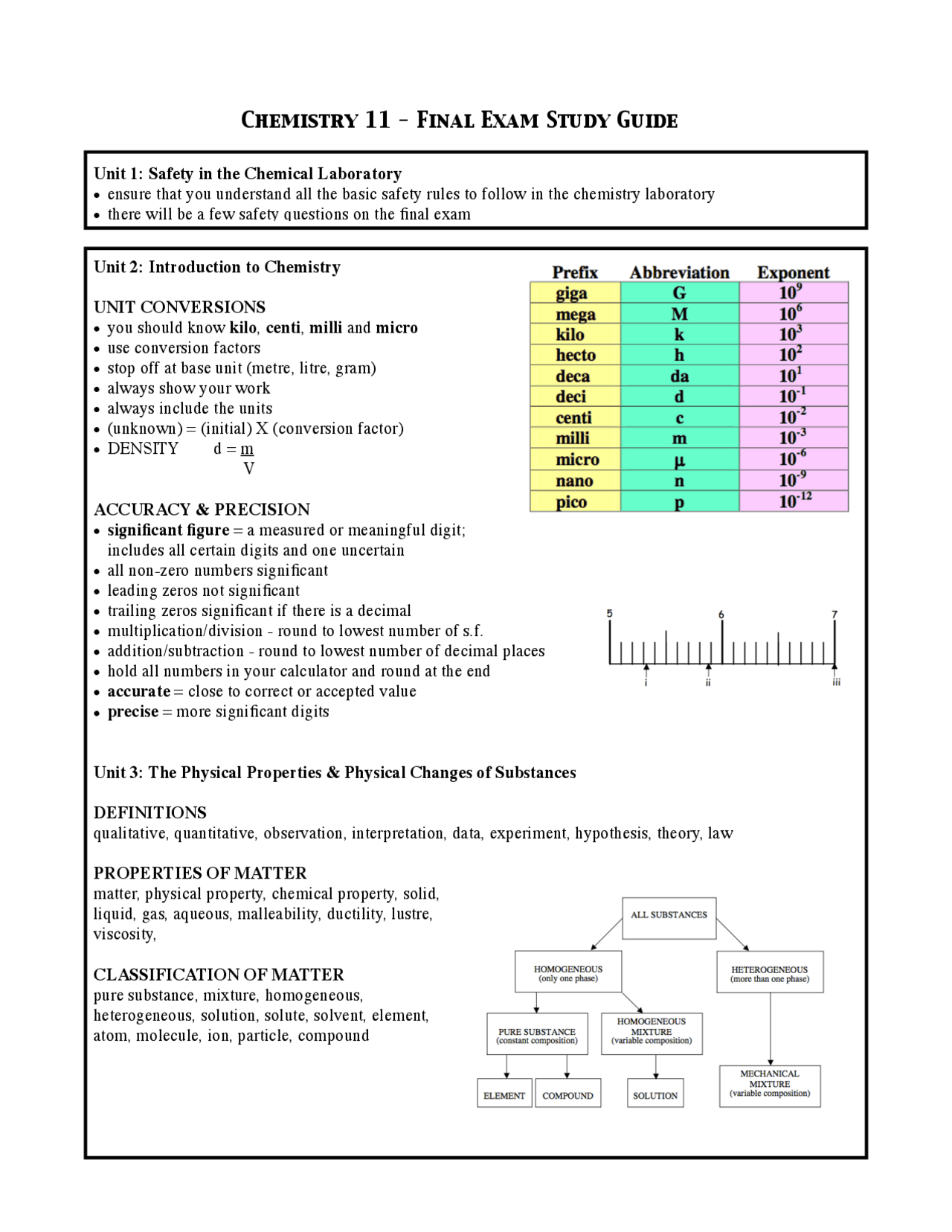Chemistry 11 Final Exam Study Guide | Study notes Chemistry | Docsity
