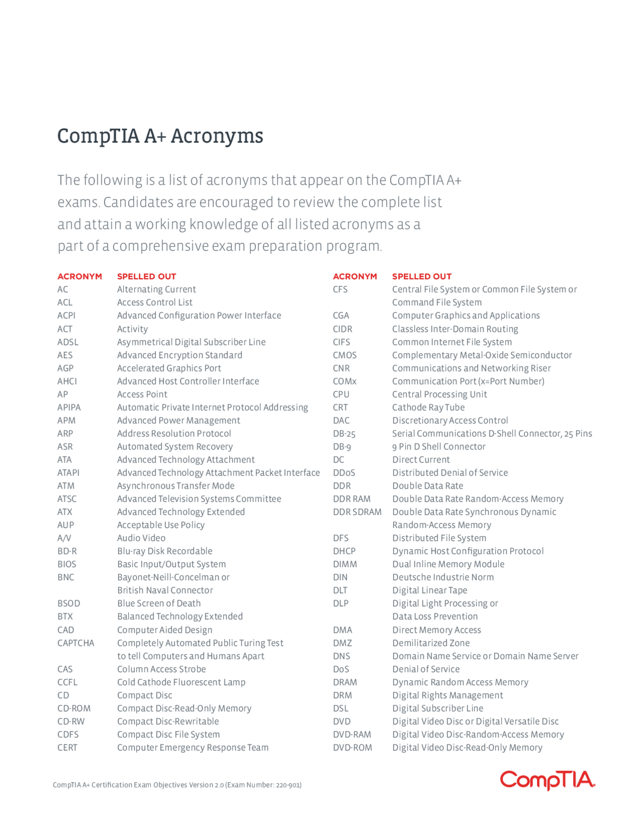 CompTIA A+ Acronyms - Get Certified | Study notes Technology | Docsity