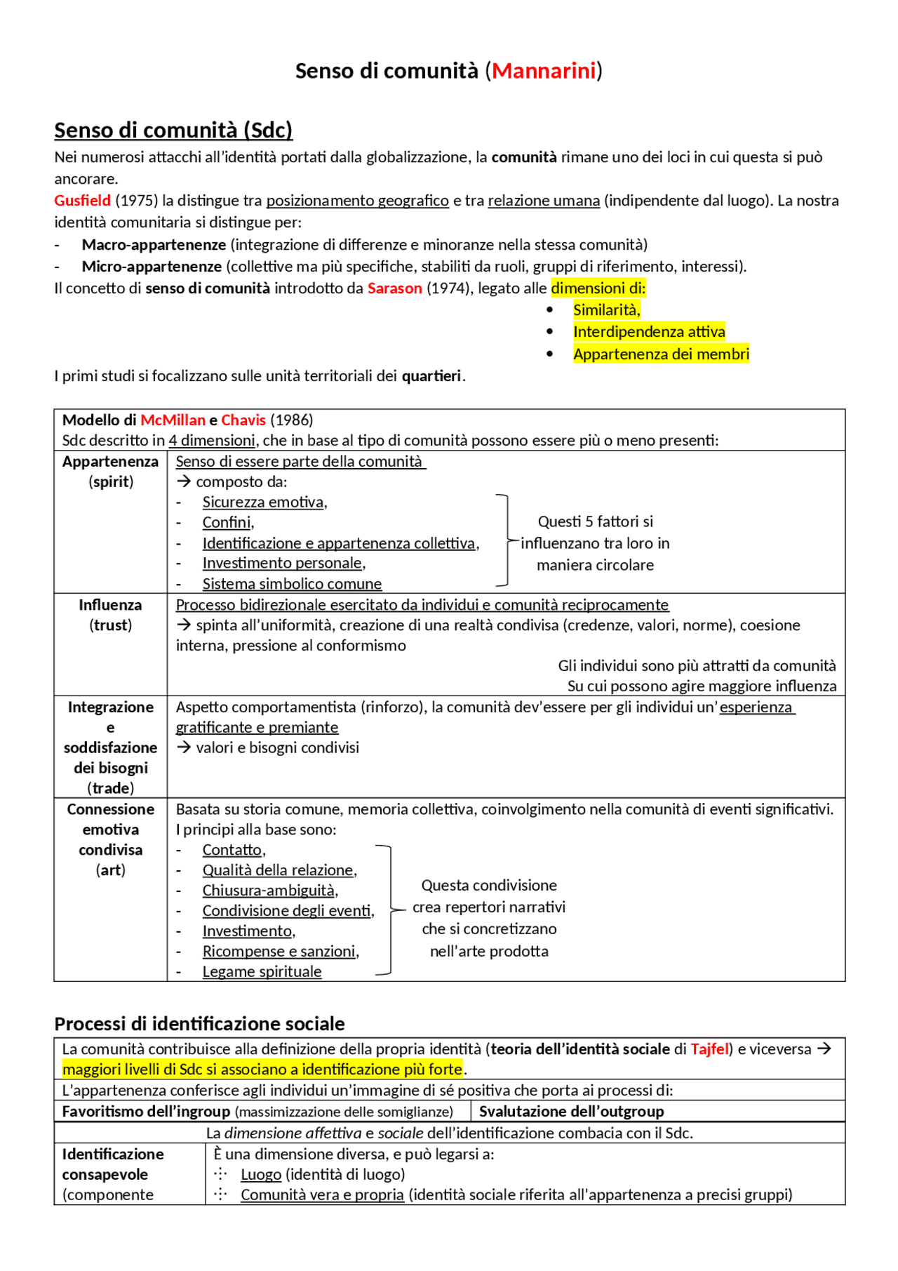 Comunità Senso di comunità. Come e perché i legami contano - Mannarini T ...