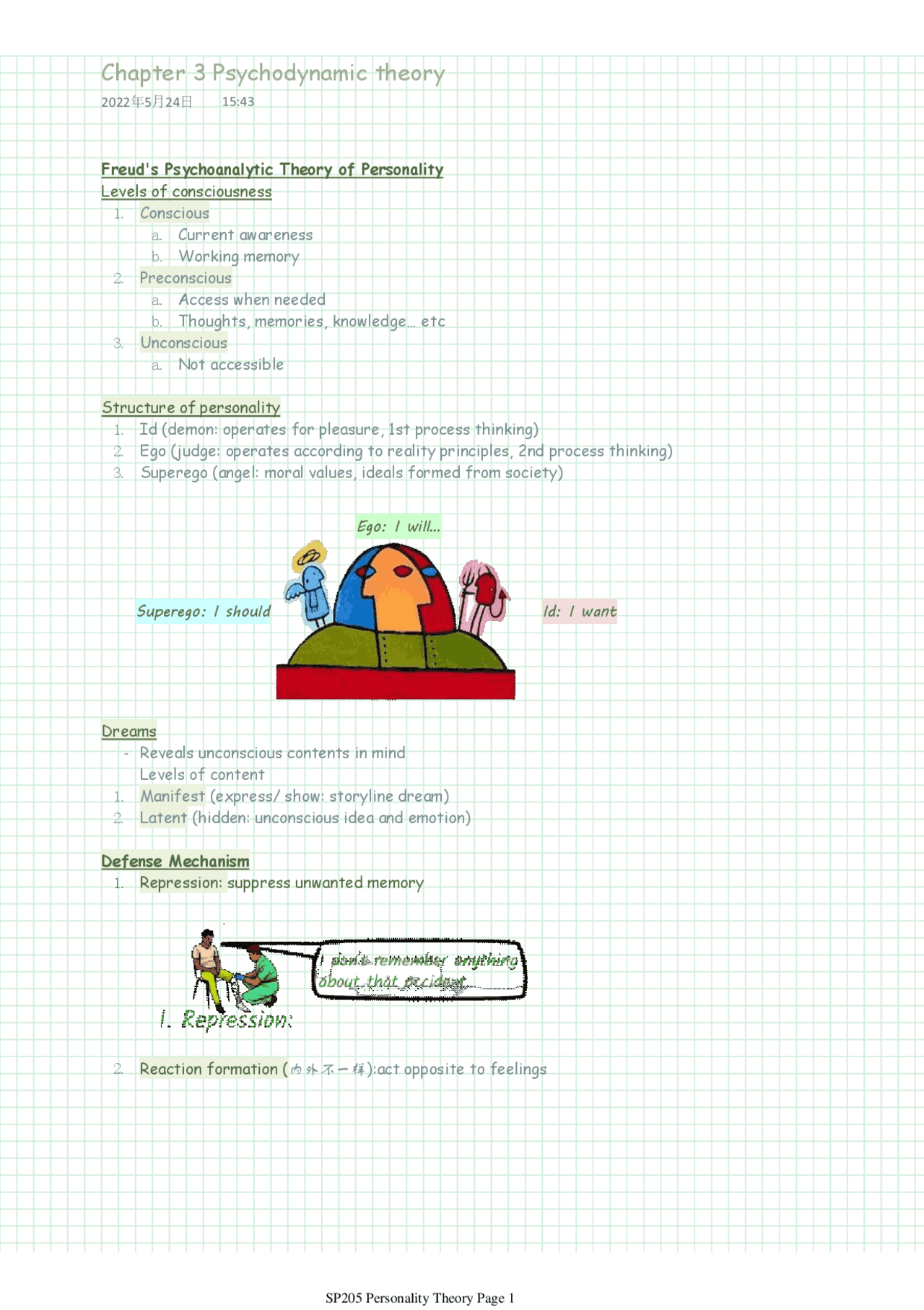Psychodynamic Theory | Study notes Psychology - Docsity