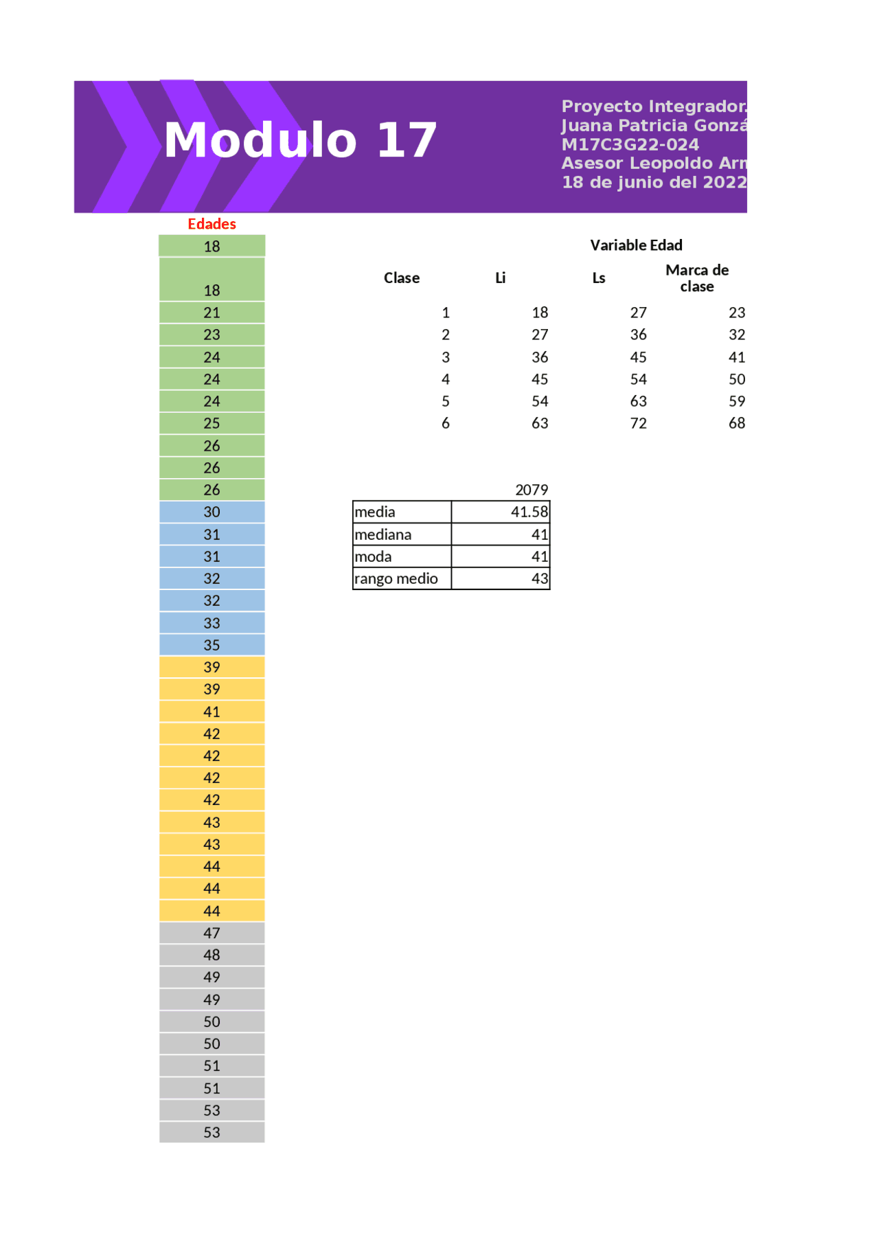 Módulo 17 proyecto integrador | Ejercicios de Matemáticas | Docsity