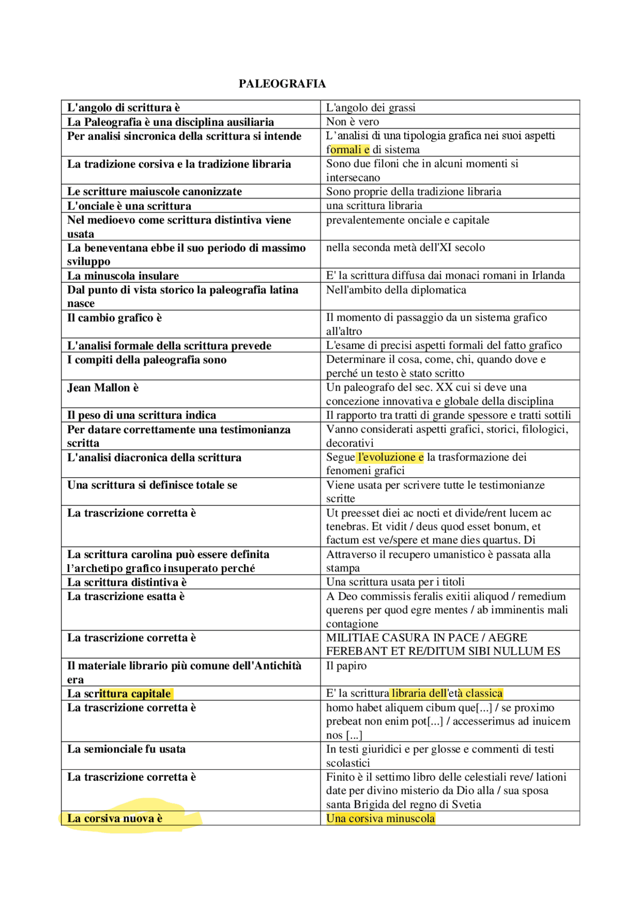 Paniere Delle Multiple Di Paleografia Per La Magistrale Di Filologia 