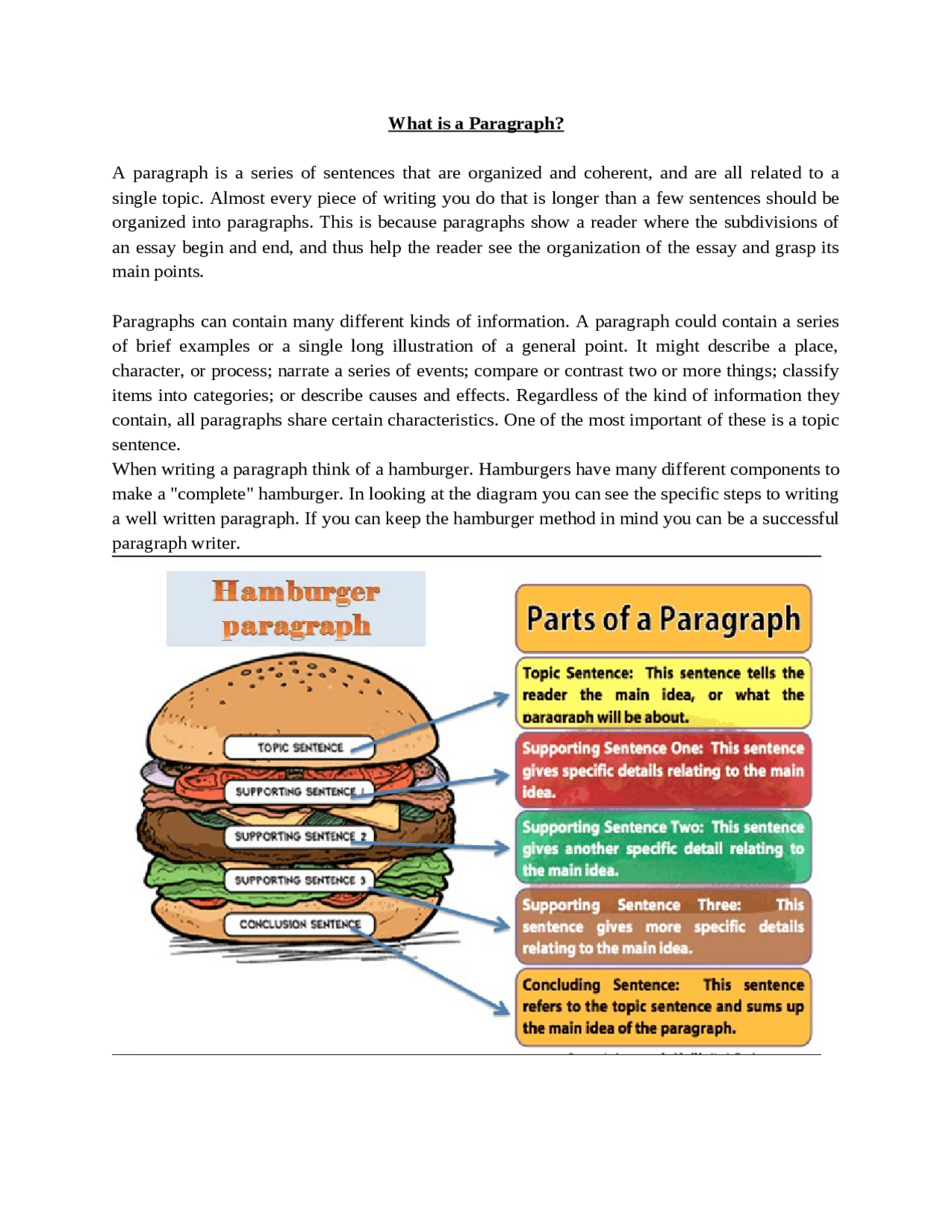 PARAGRAPH WRITING OR PARAGRAPH COMPOSITION | Study notes Grammar and ...