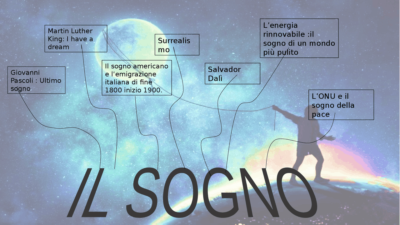 Tesina di terza media sul sogno | Slide di Storia | Docsity