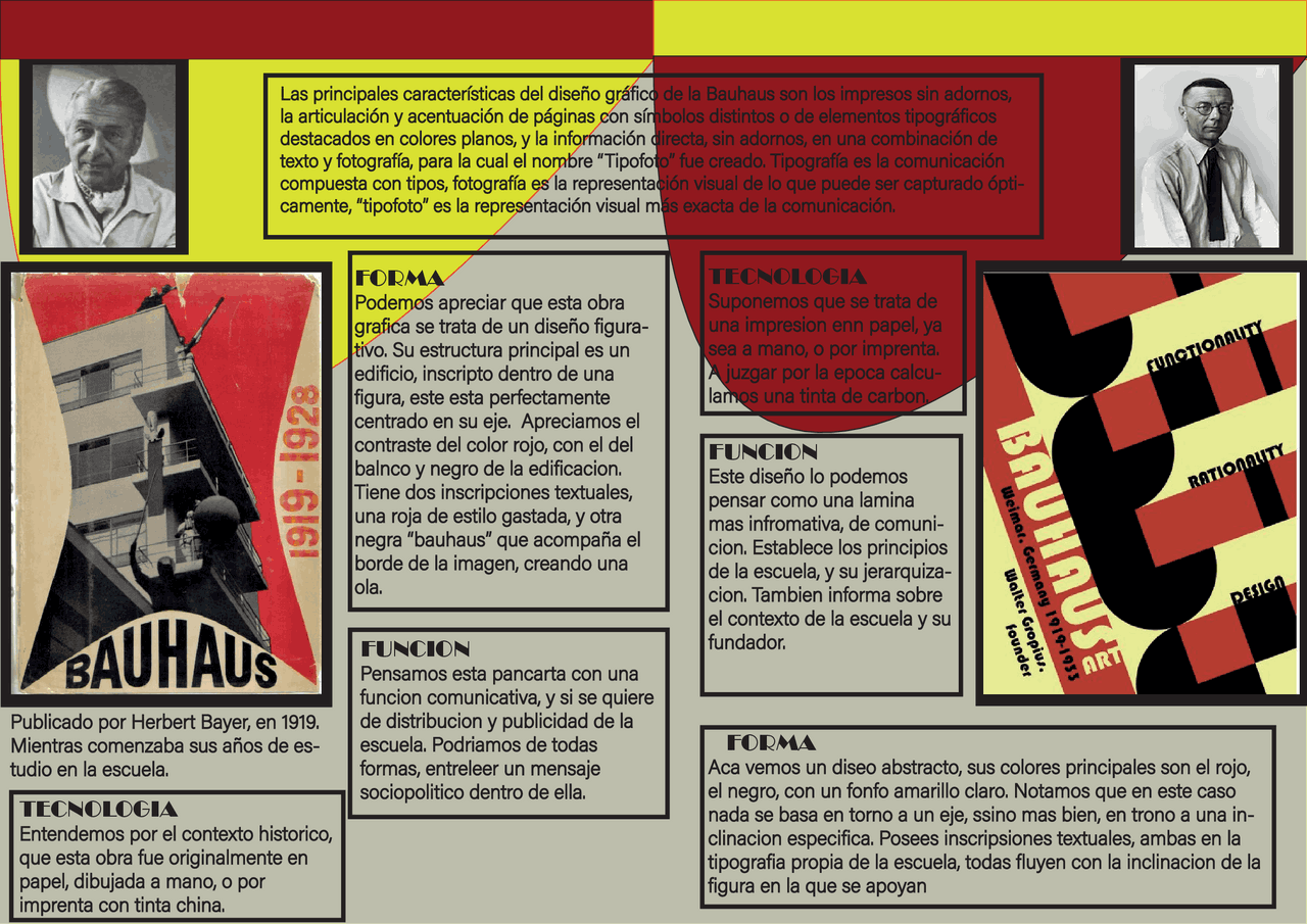 Infografia bauhaus diseño grafico, analis | Guías, Proyectos ...