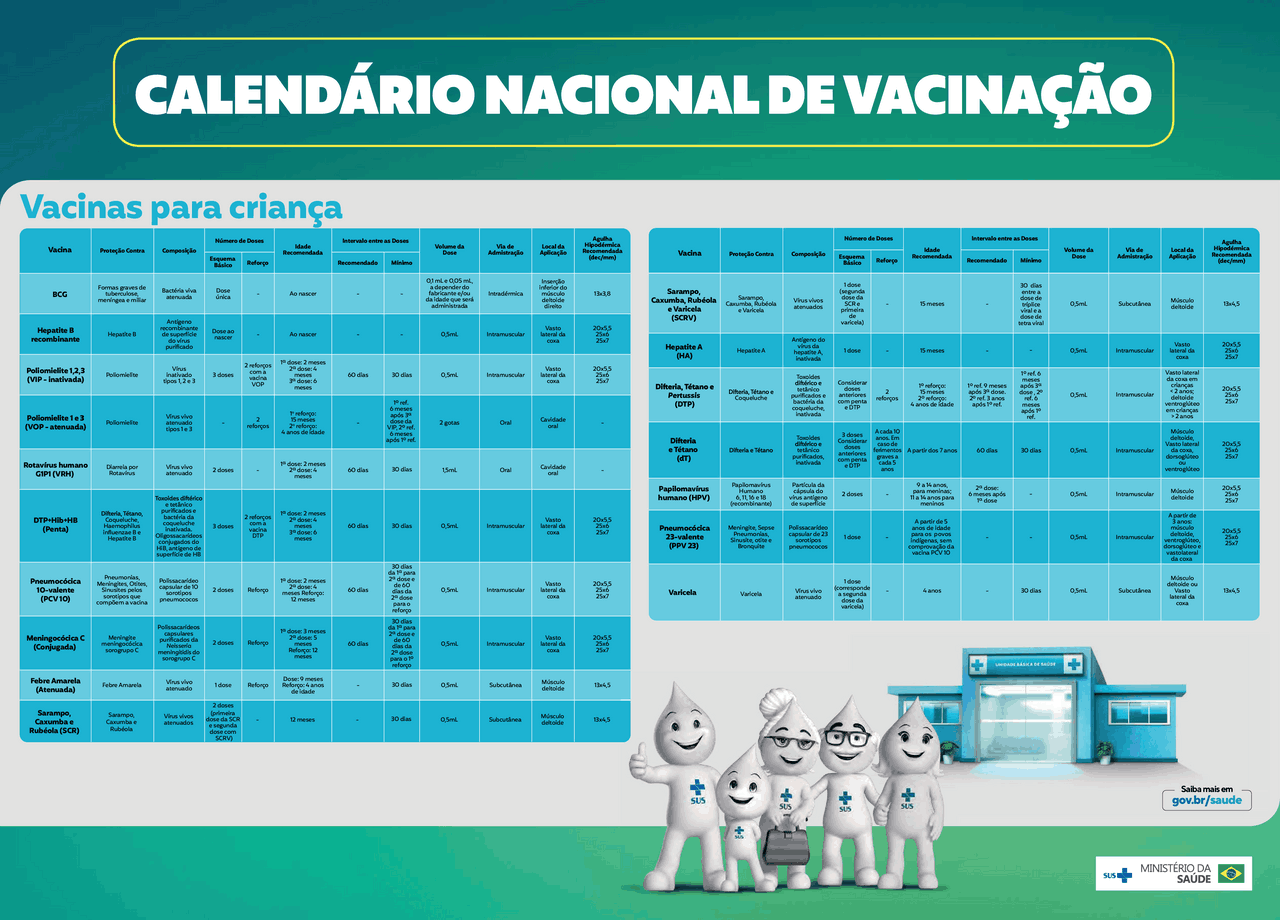 esquema e calendário de vacina | Esquemas Enfermagem | Docsity