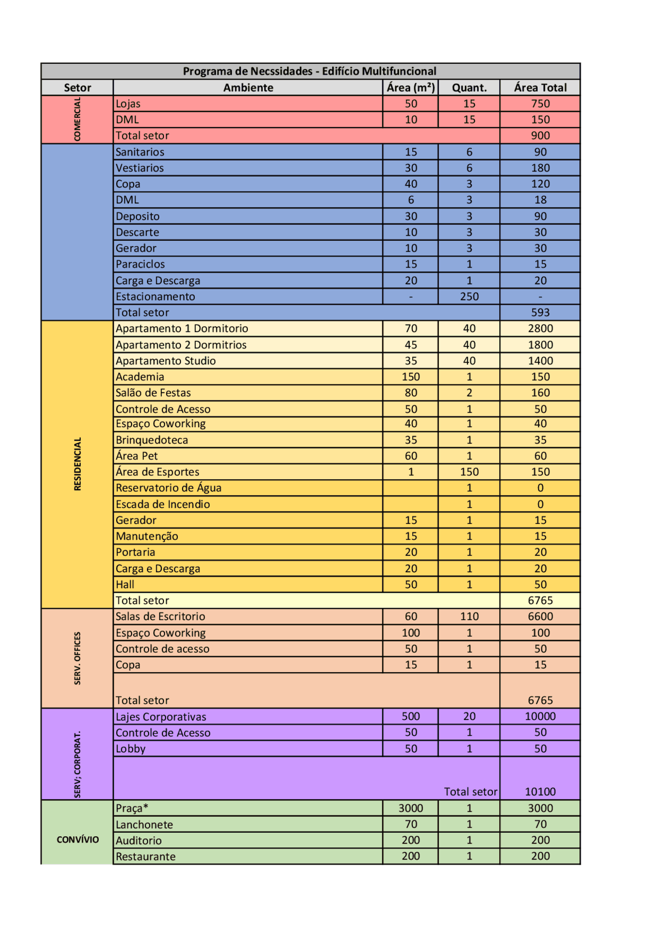 Programa De Necessidades Multifuncional Esquemas Arquitetura Docsity programa-de-necessidades-multifuncional-esquemas-arquitetura-docsity