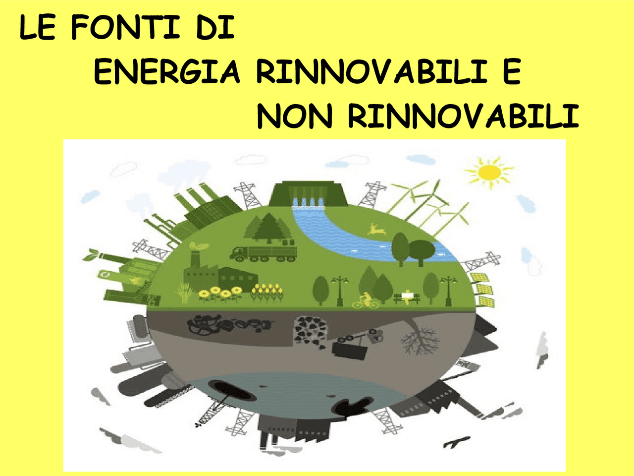 Fonti di energia rinnovabili e non rinnovabili | Schemi e mappe