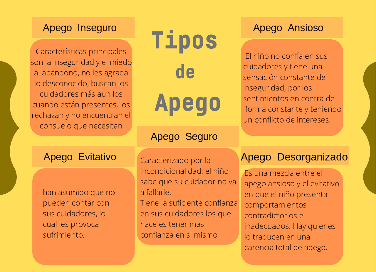 Los 5 Tipos De Apego Esquemas Y Mapas Conceptuales De Psicoterapia los-5-tipos-de-apego-esquemas-y-mapas-conceptuales-de-psicoterapia